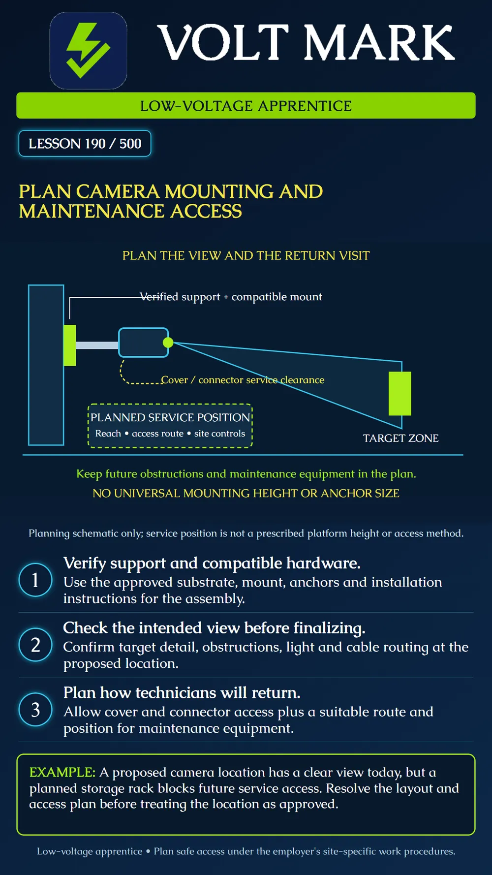 Planning mounting and maintenance access