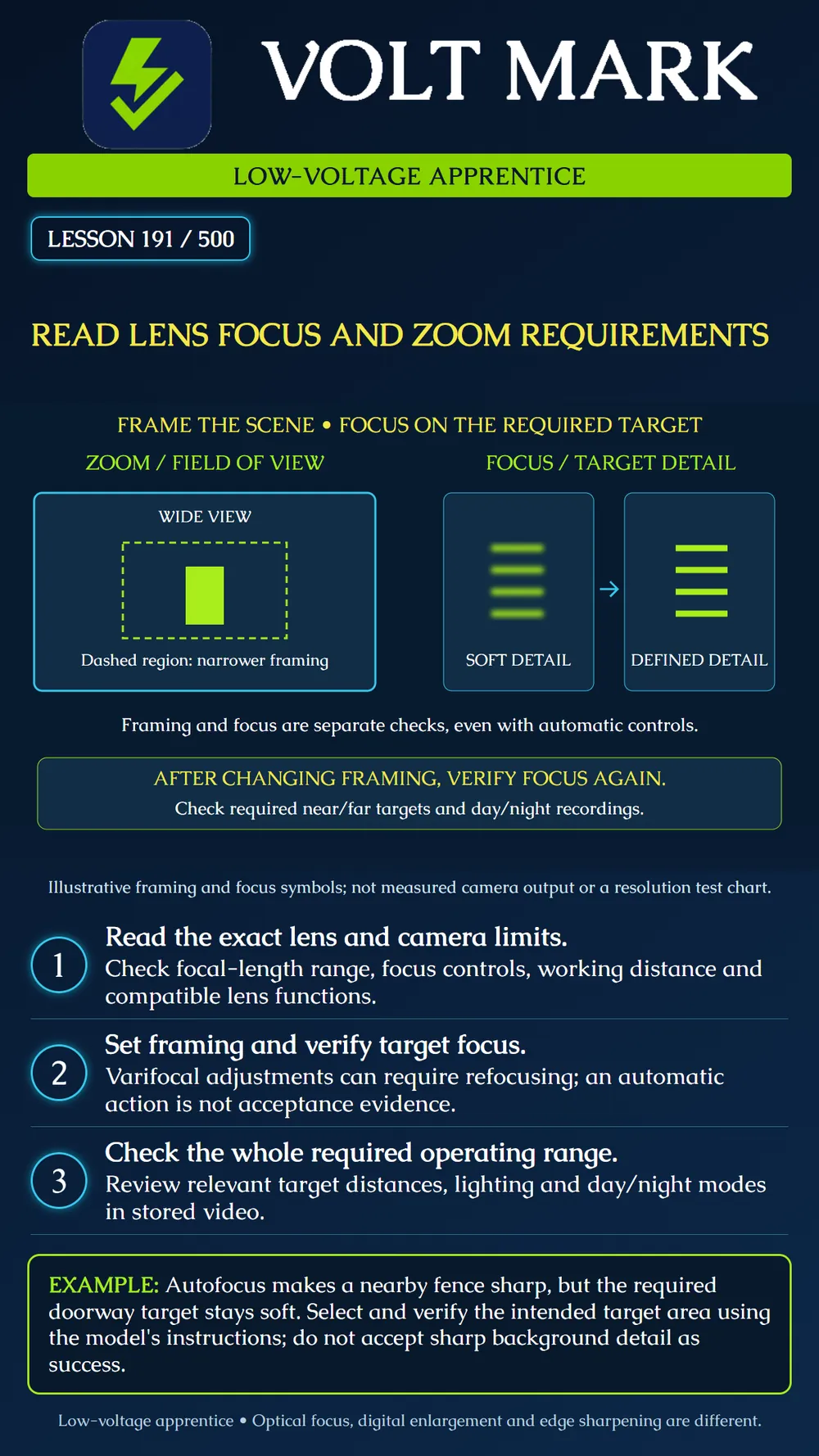 Reading lens, focus and zoom requirements