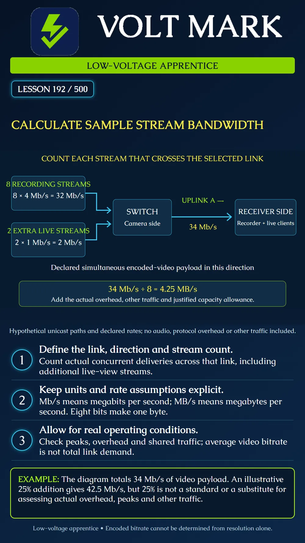 Calculating stream bandwidth