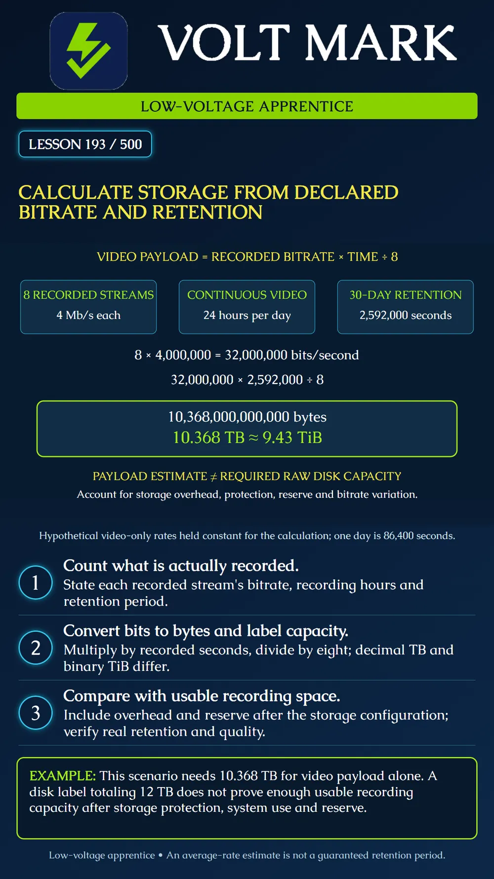 Calculating storage from bitrate and retention assumptions