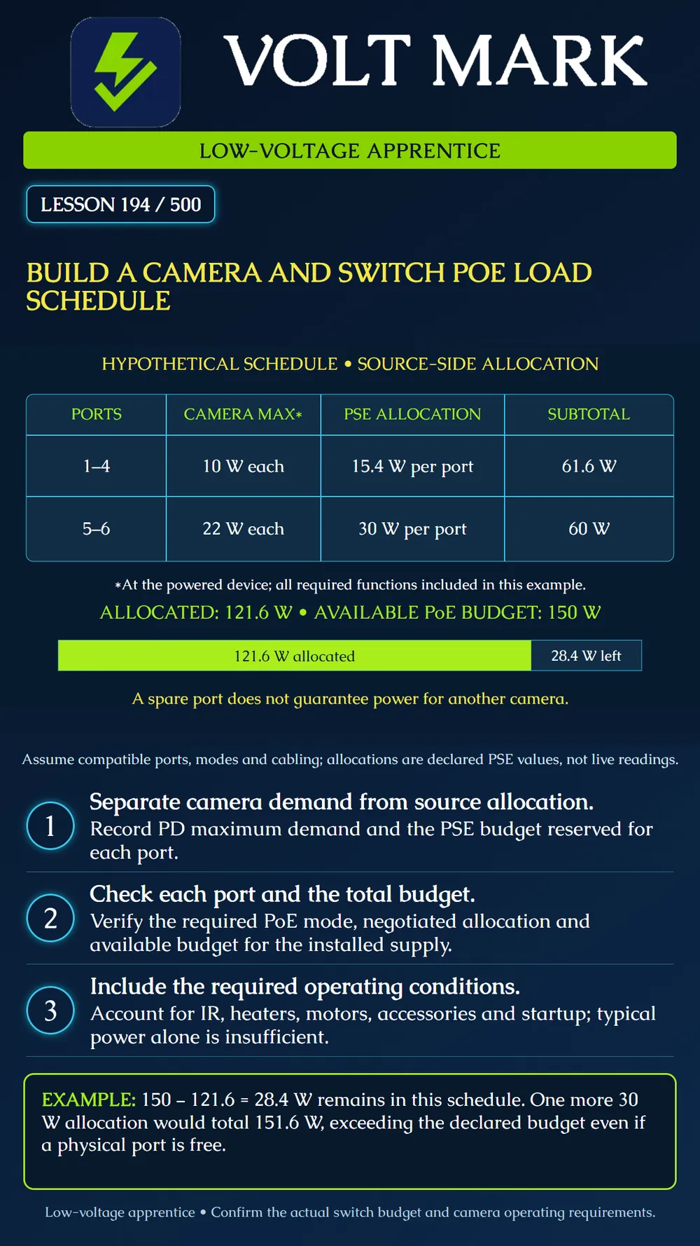 Building camera and switch PoE schedules