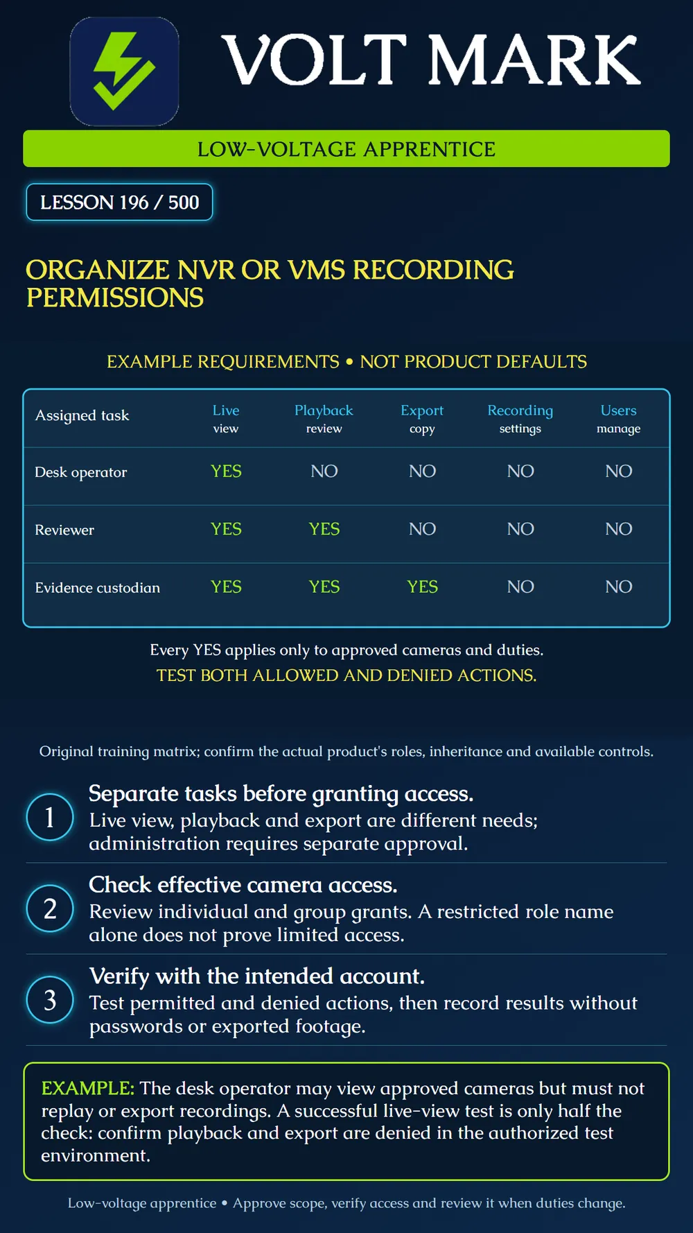 Organizing NVR and VMS permissions