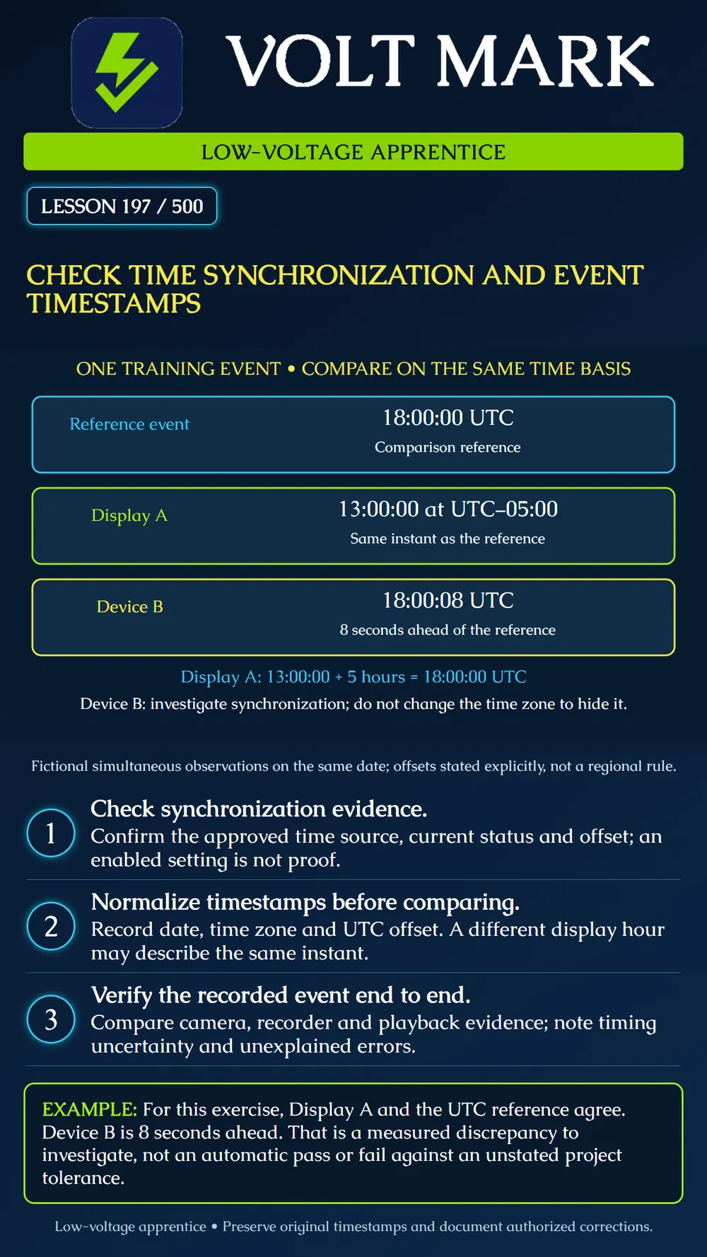 Checking time synchronization