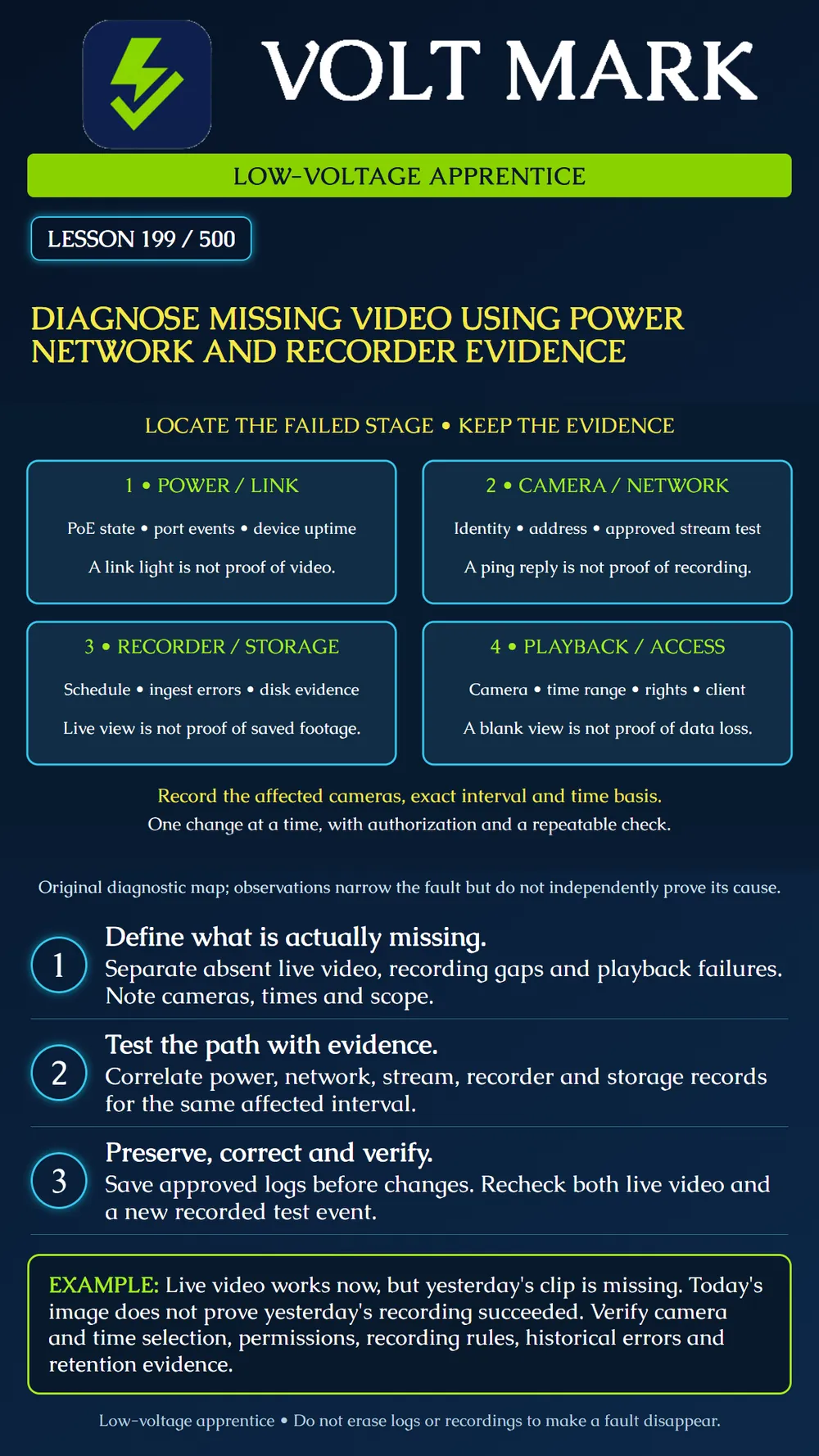 Diagnosing missing video