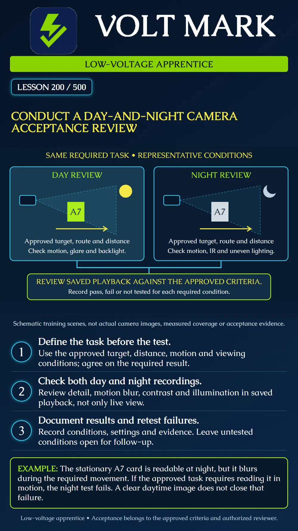 Conducting day-and-night camera acceptance reviews