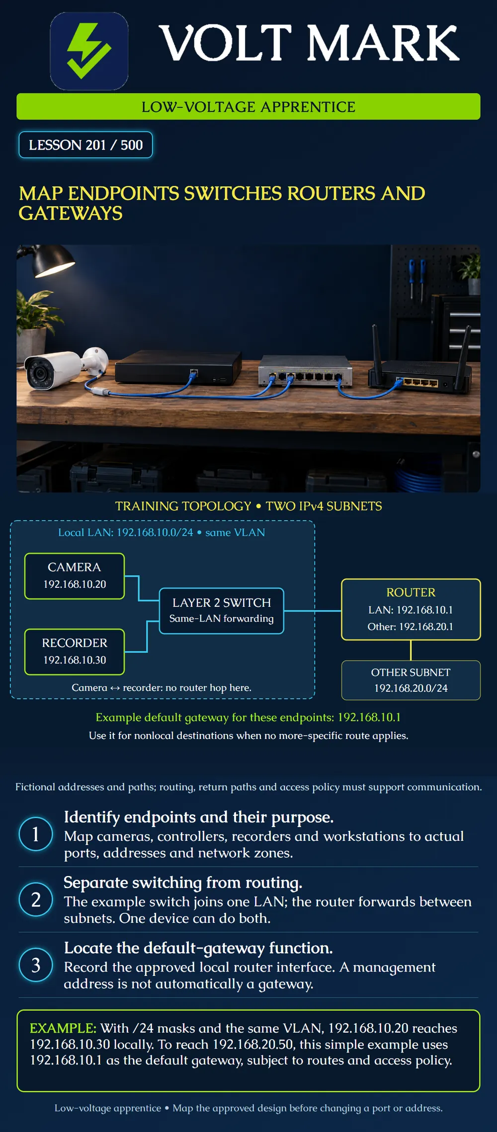 Map endpoints switches routers and gateways