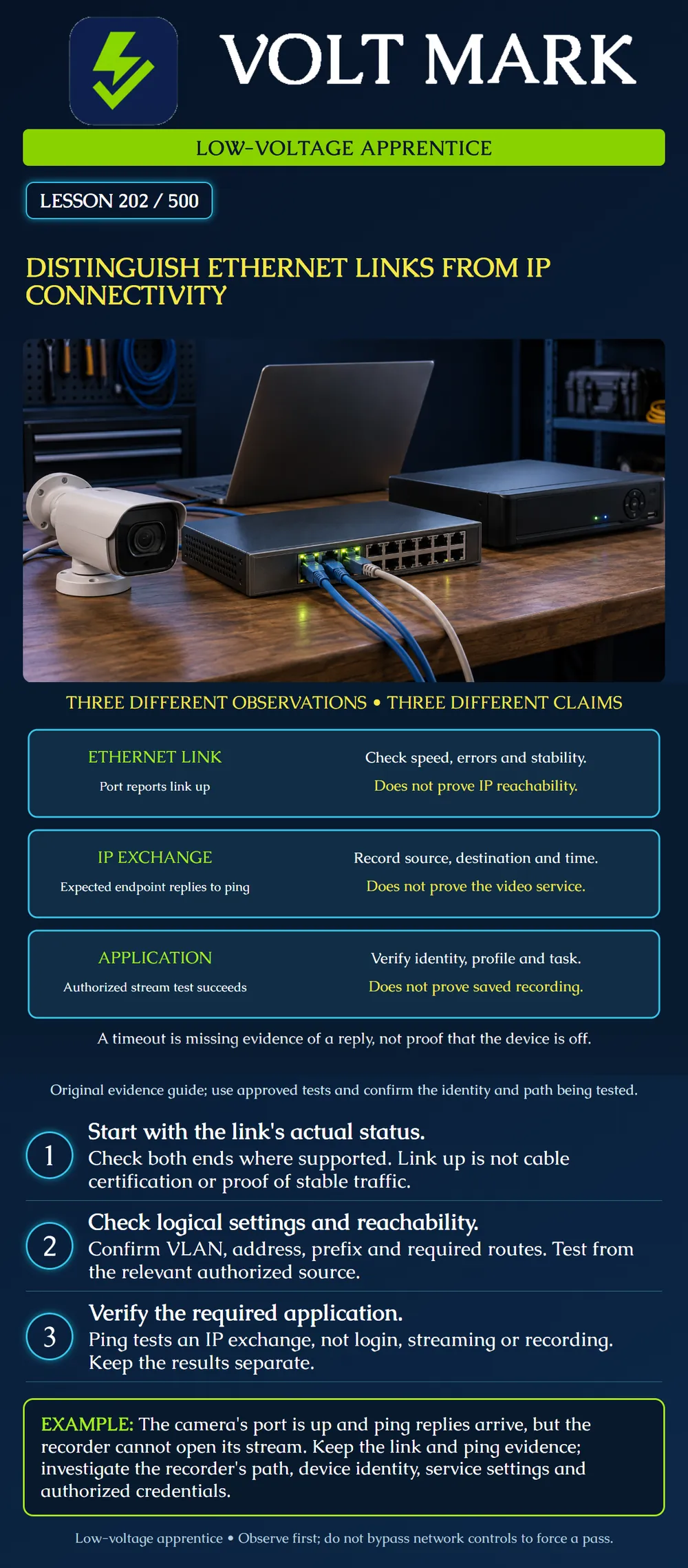 Distinguish Ethernet links from IP connectivity
