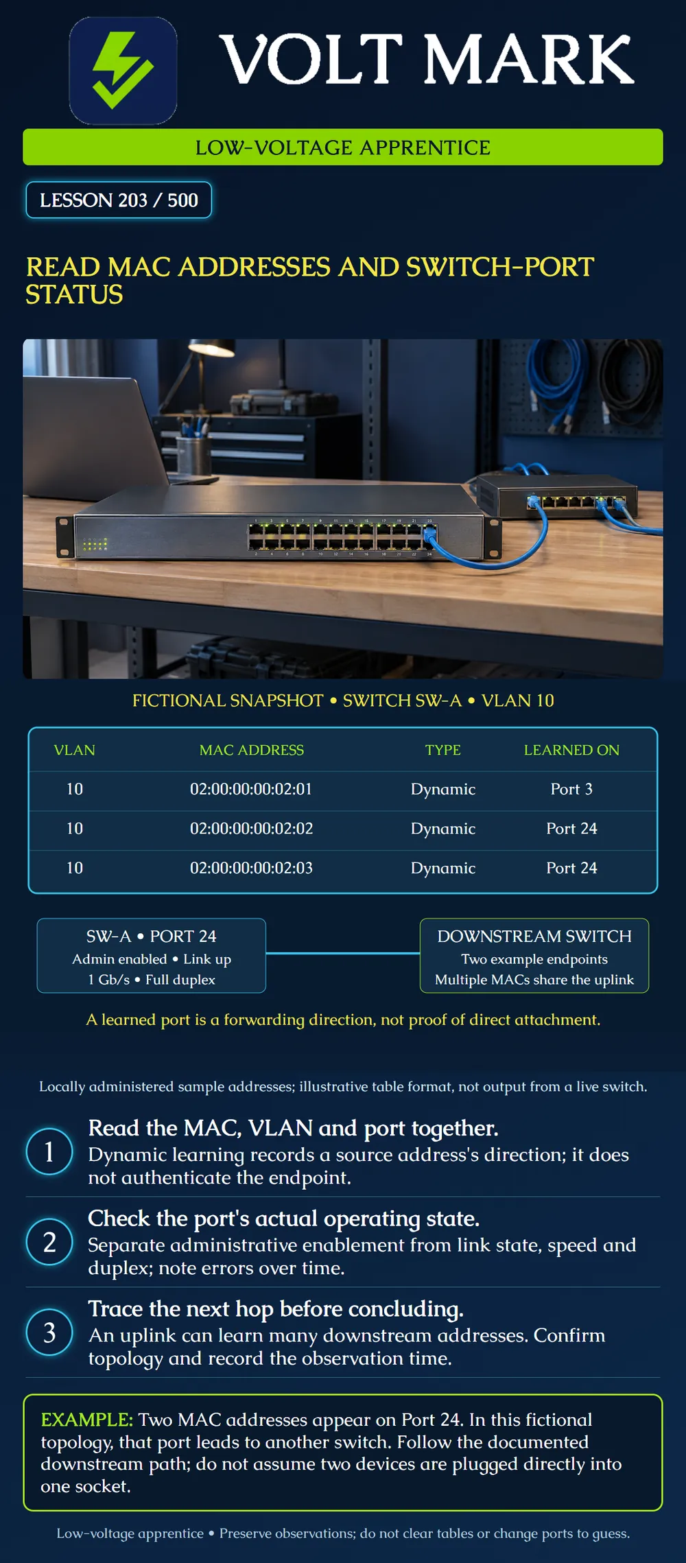 Read MAC addresses and switch-port status