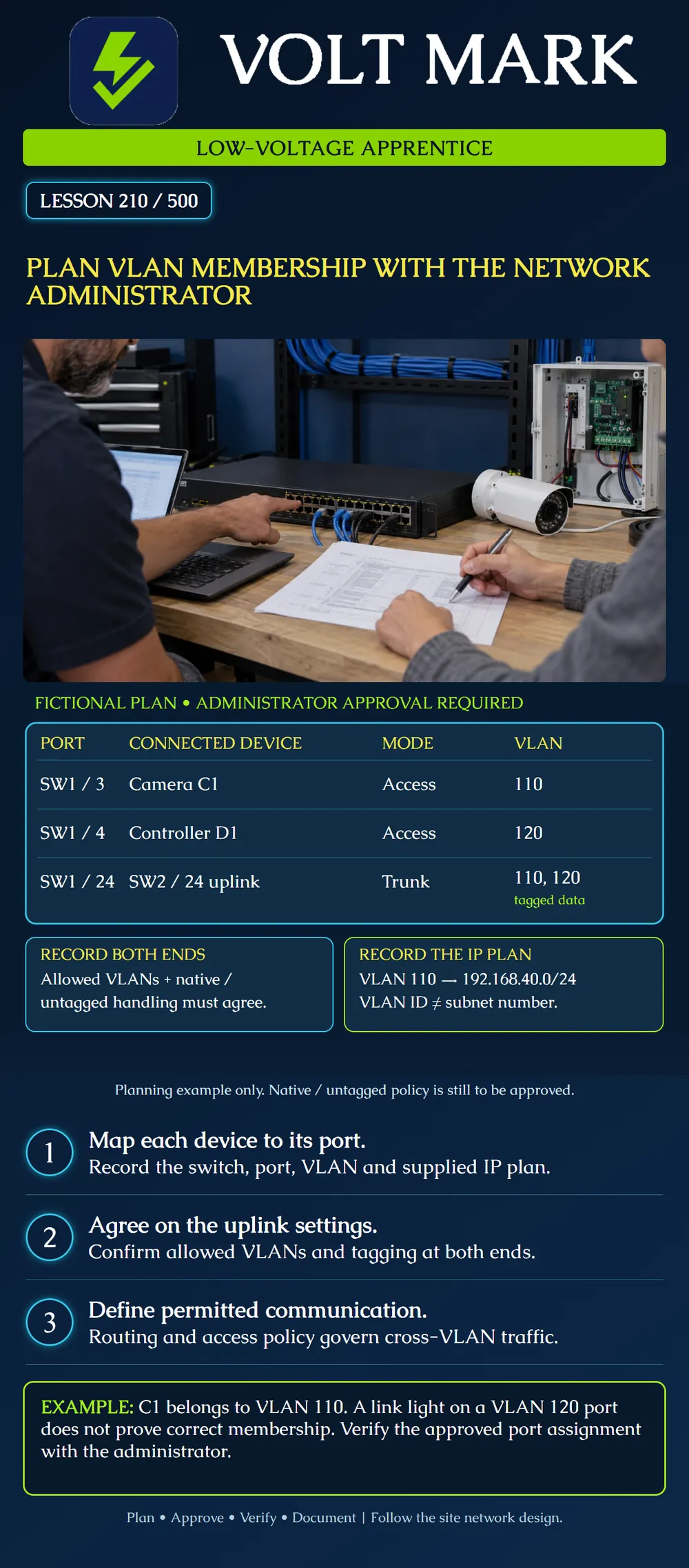 Plan VLAN membership with the network administrator