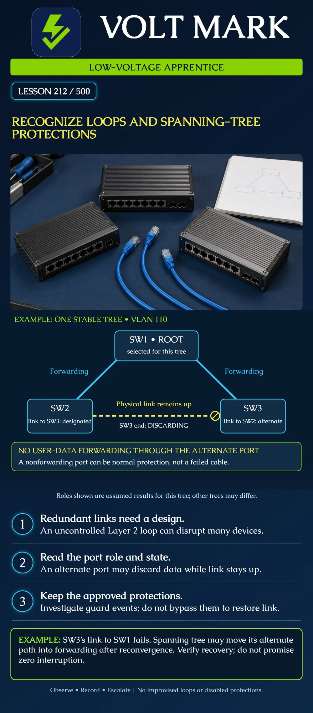 Recognize loops and spanning-tree protections