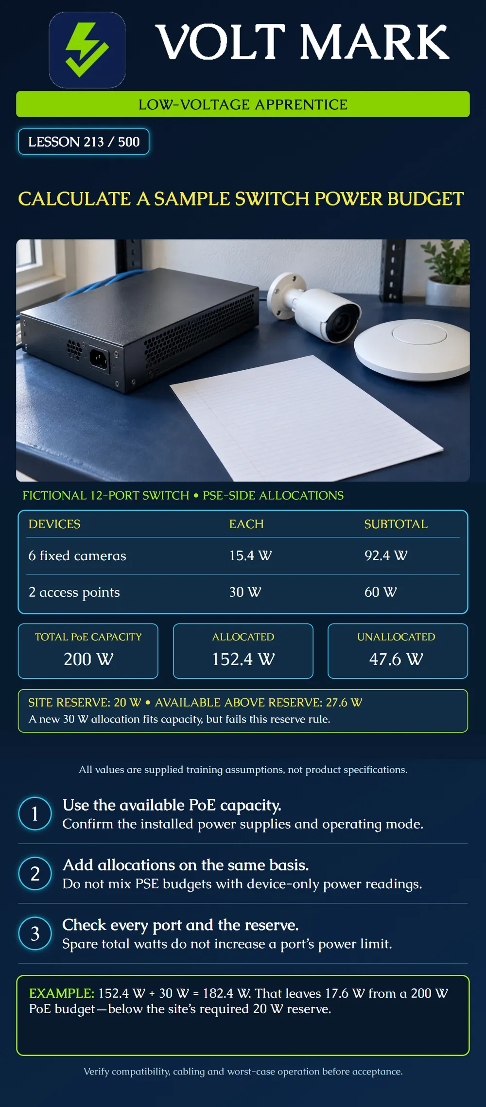 Calculate a sample switch power budget