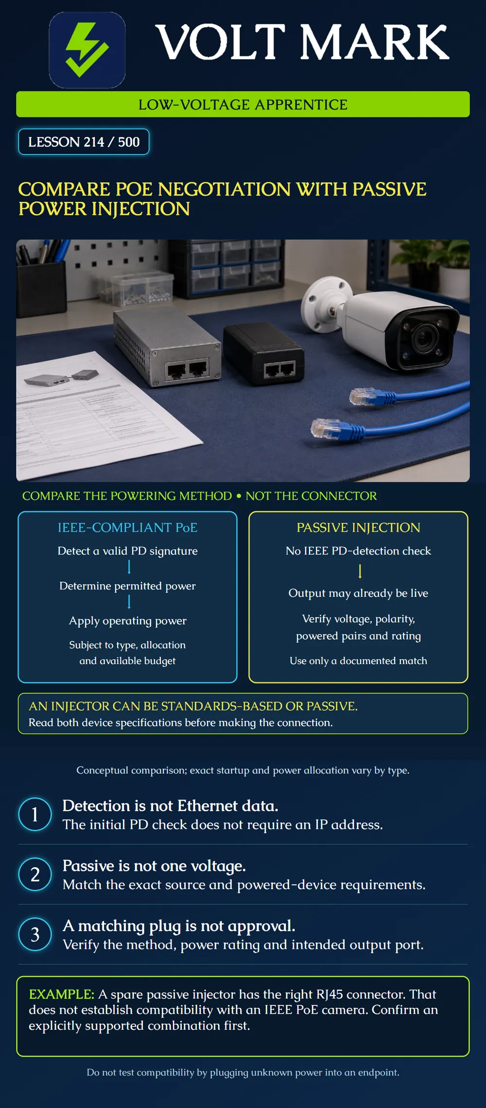 Compare PoE negotiation with passive power injection