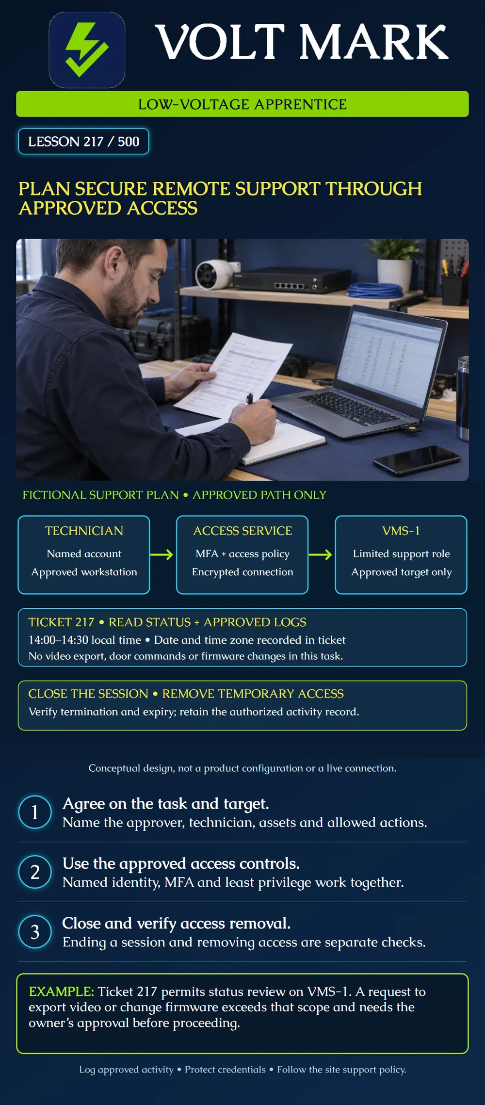 Plan secure remote support through approved access