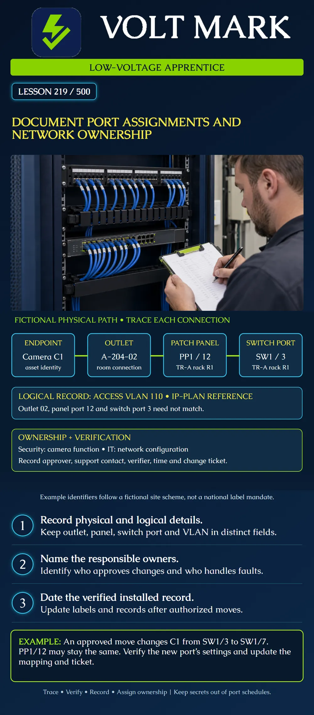 Document port assignments and network ownership