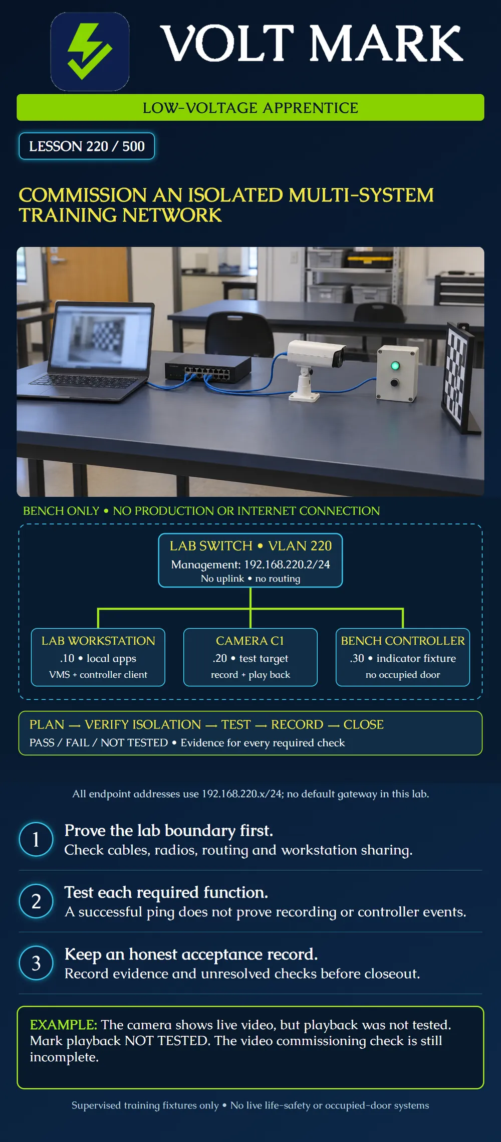 Commission an isolated multi-system training network