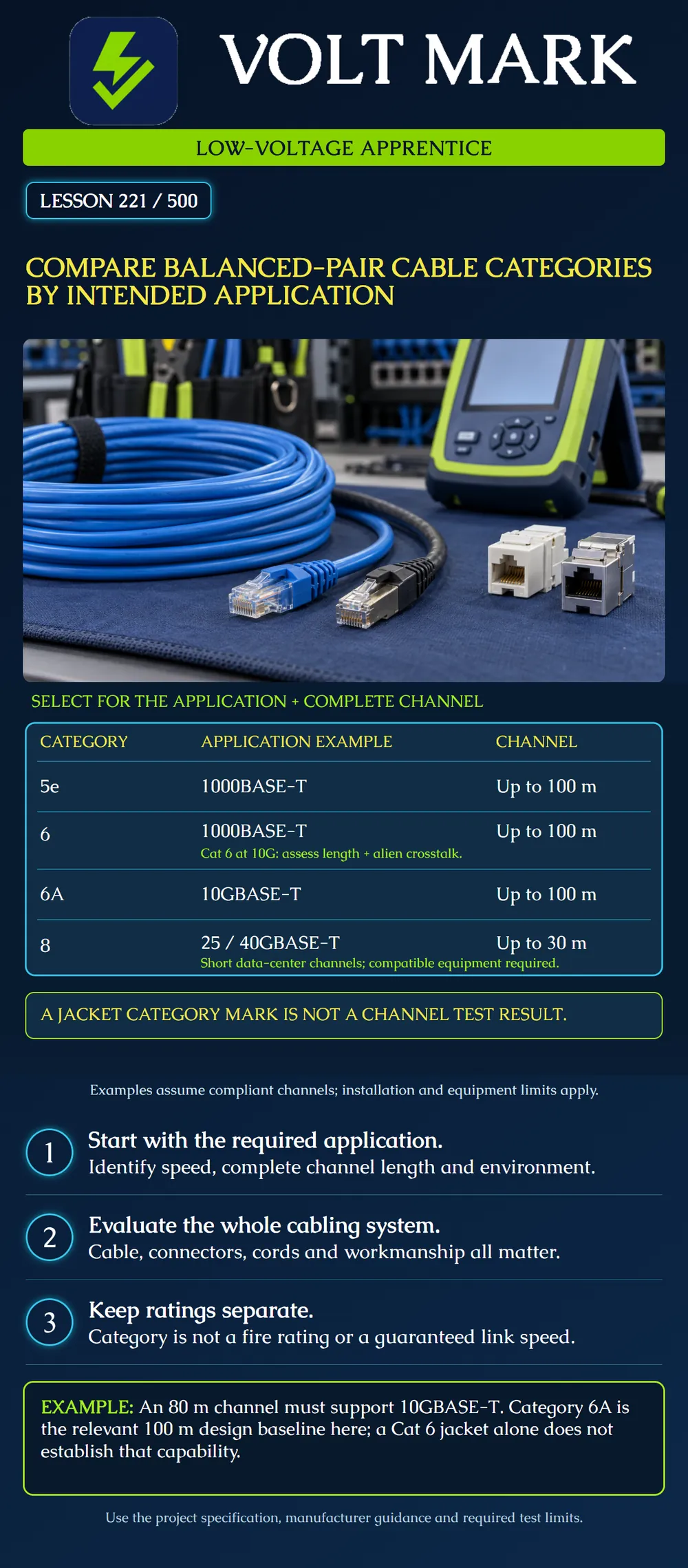 Compare balanced-pair cable categories by intended application