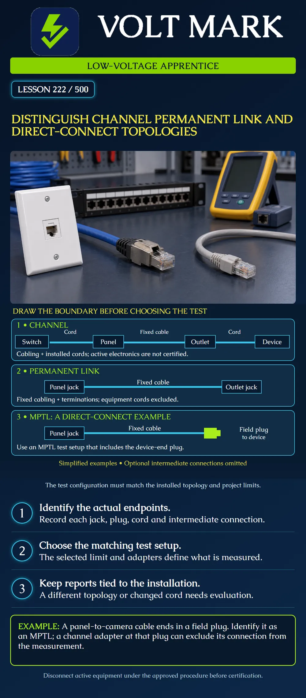 Distinguish channel permanent link and direct-connect topologies