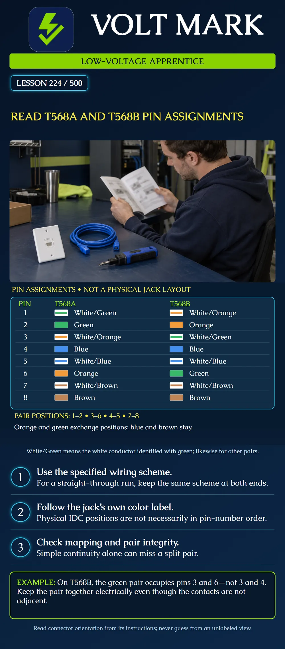 Read T568A and T568B pin assignments