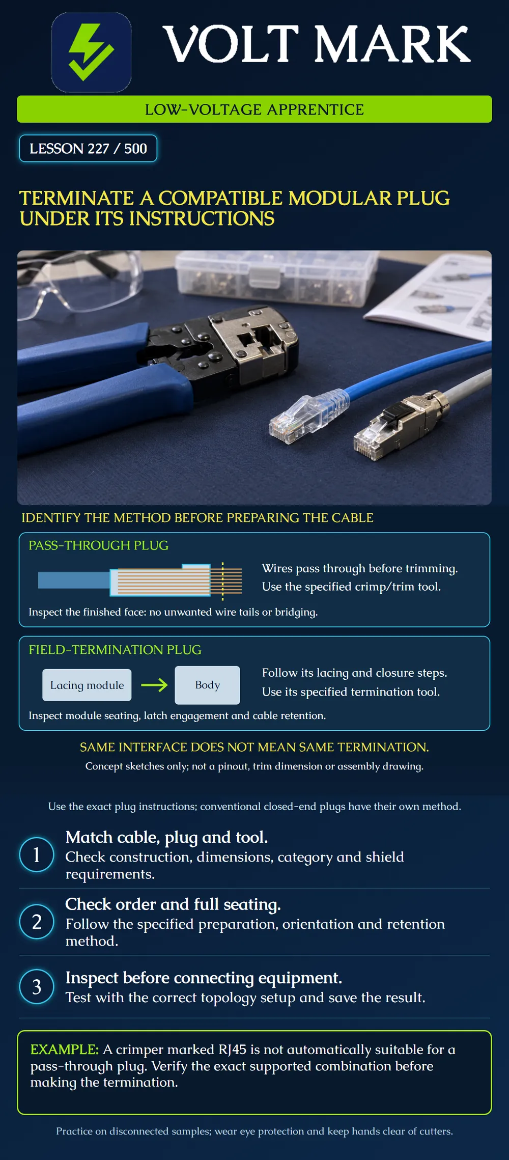 Terminate a compatible modular plug under its instructions