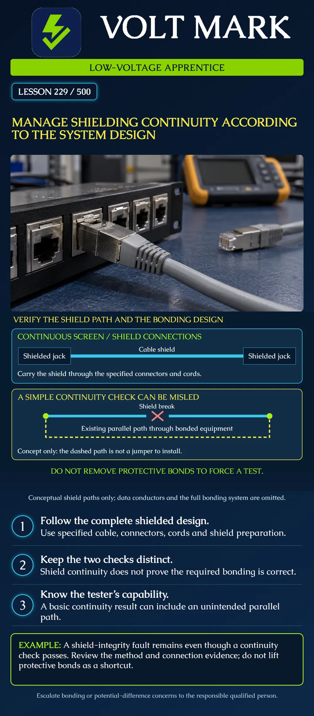 Manage shielding continuity according to the system design