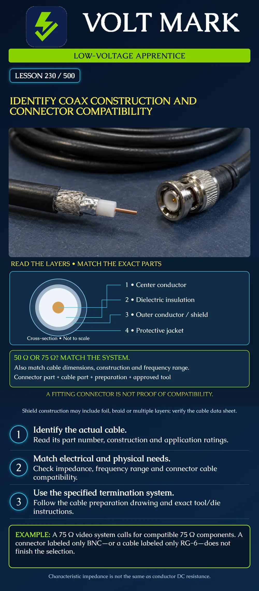 Identify coax construction and connector compatibility