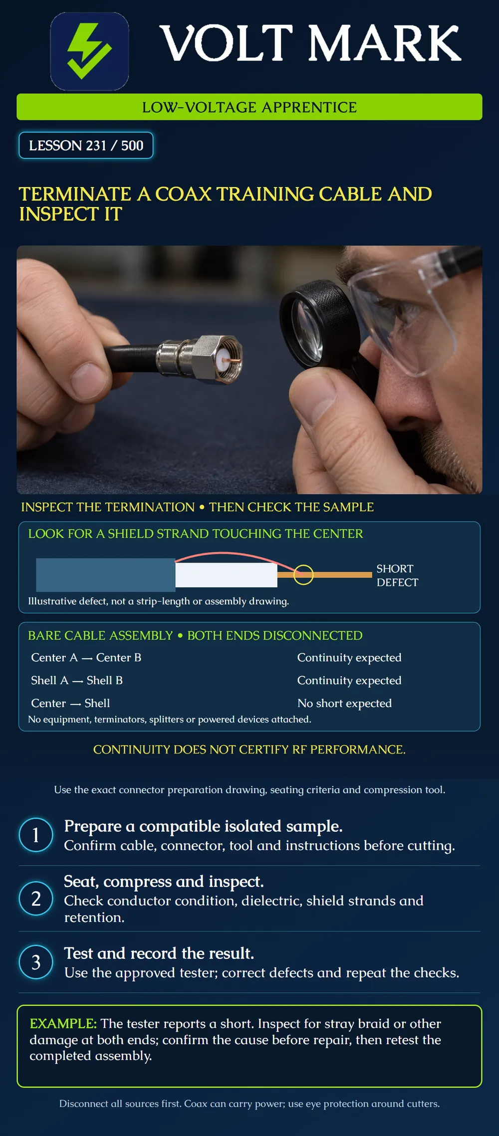 Terminate a coax training cable and inspect it