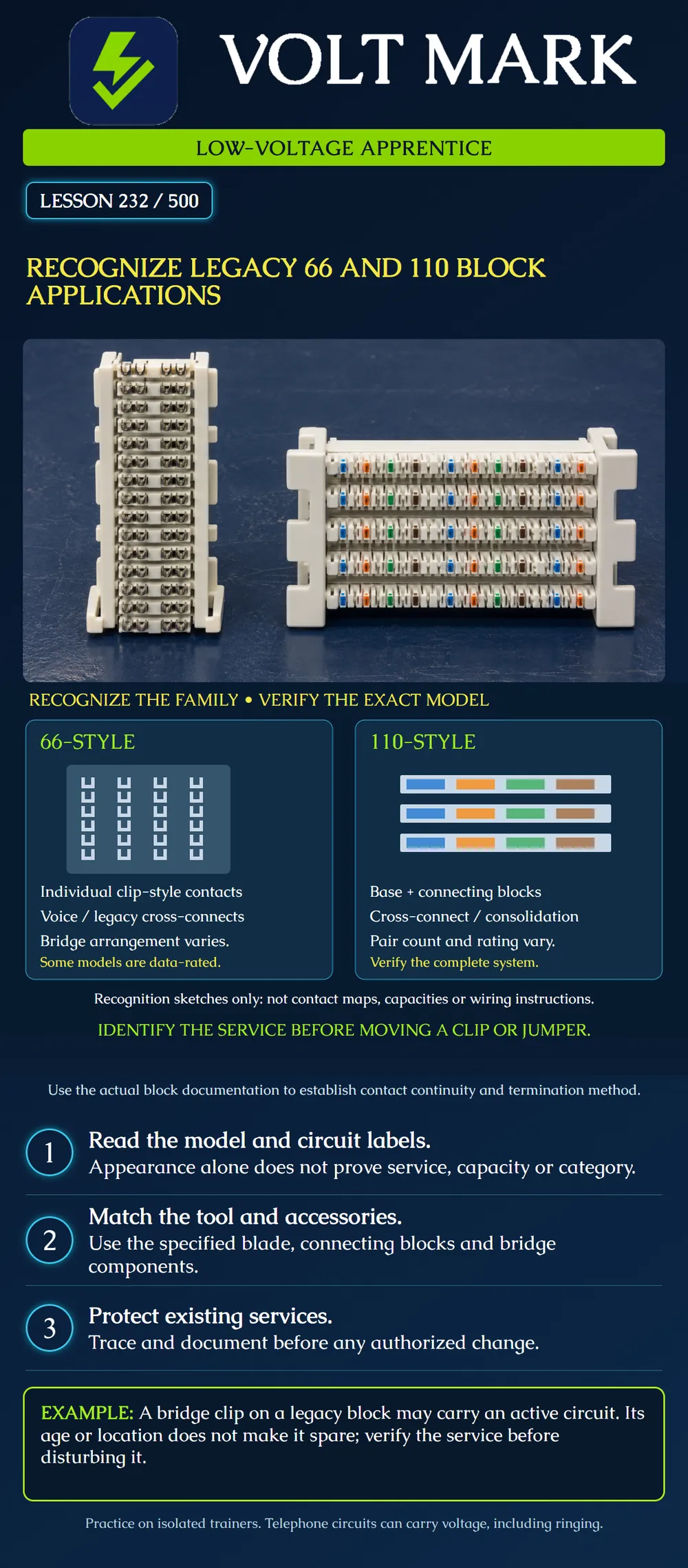 Recognize legacy 66 and 110 block applications
