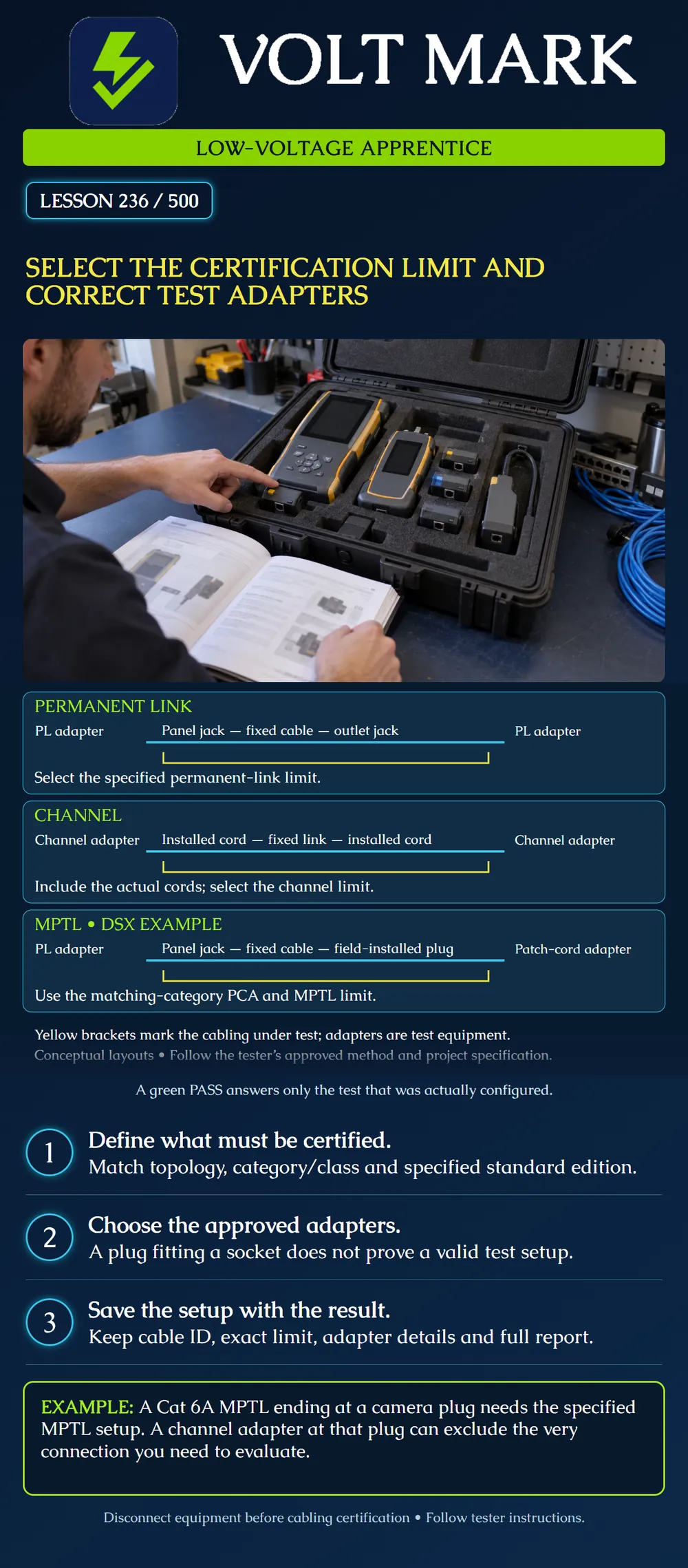 Select the certification limit and correct test adapters