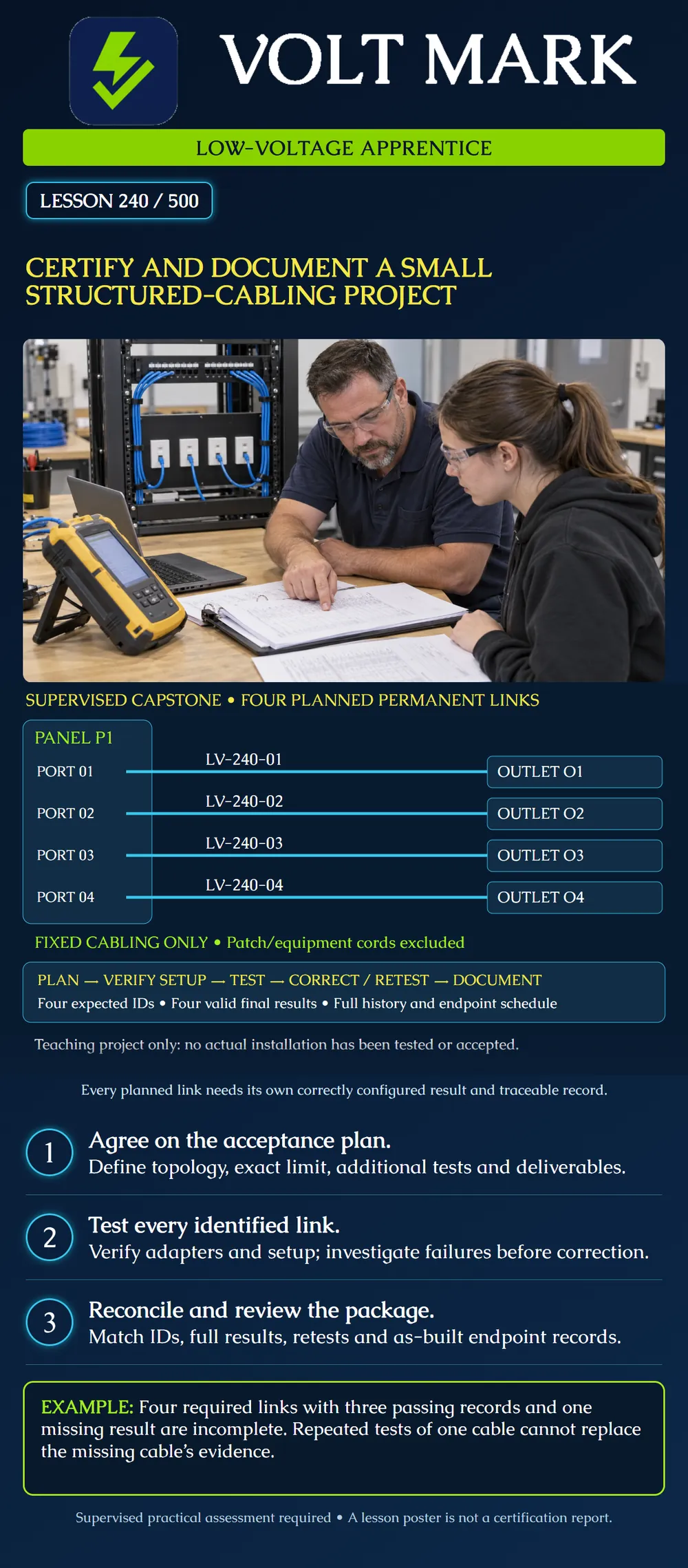 Certify and document a small structured-cabling project