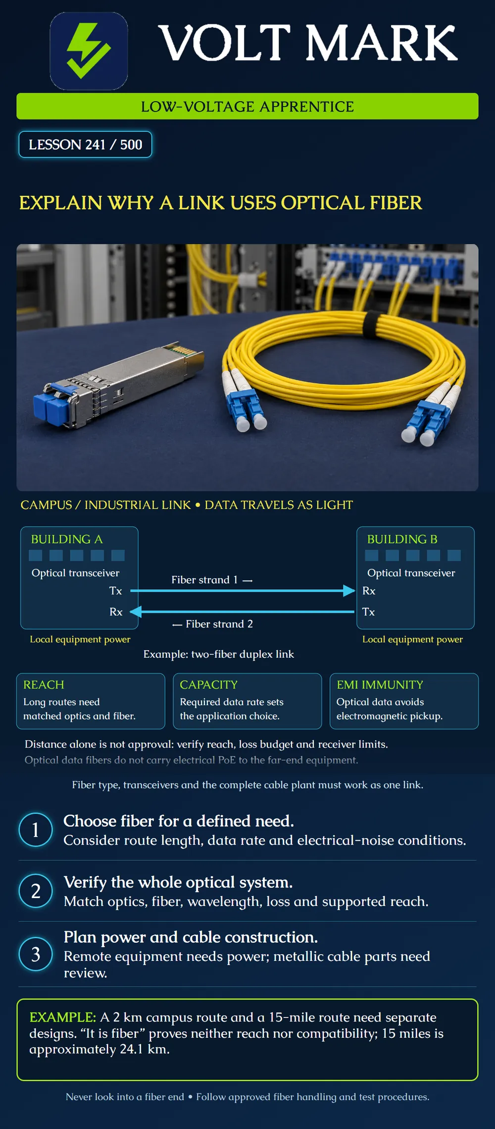 Explain why a link uses optical fiber