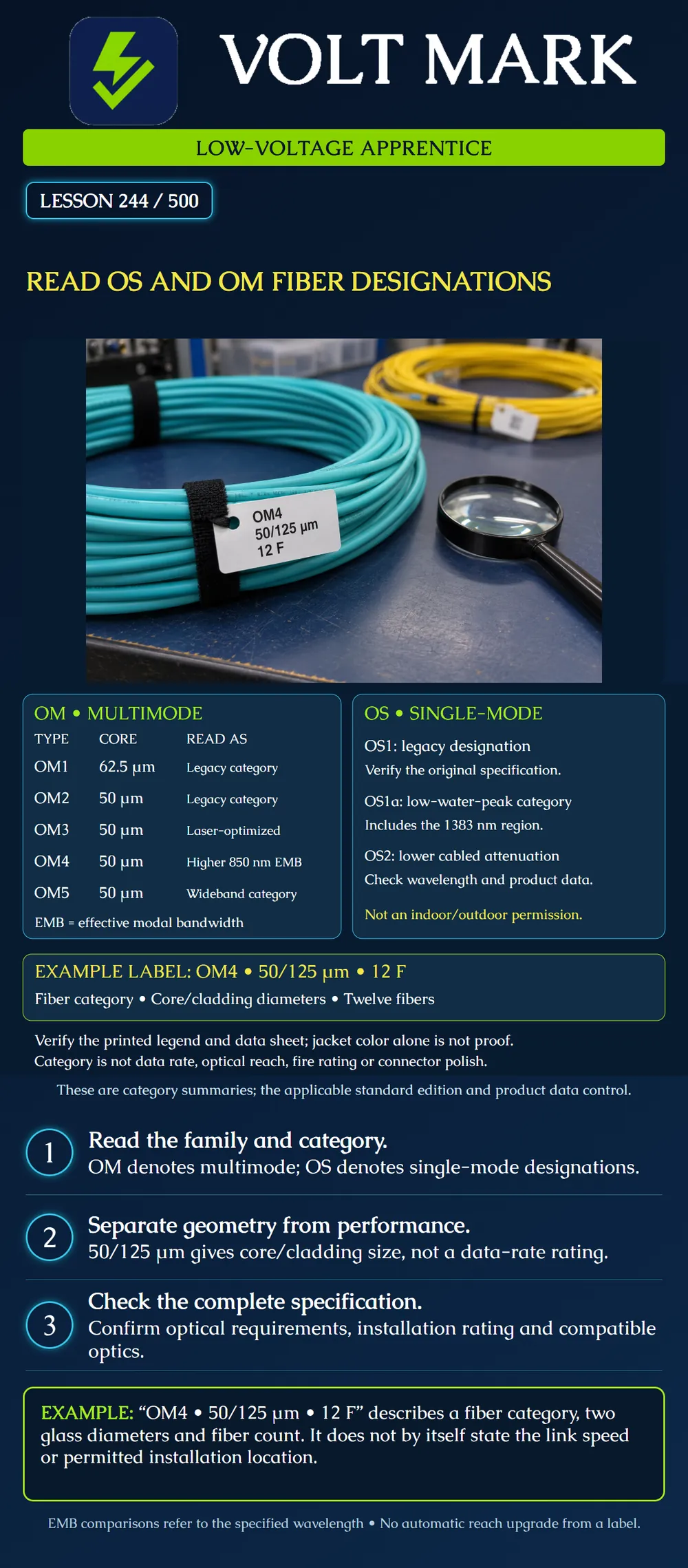 Read OS and OM fiber designations