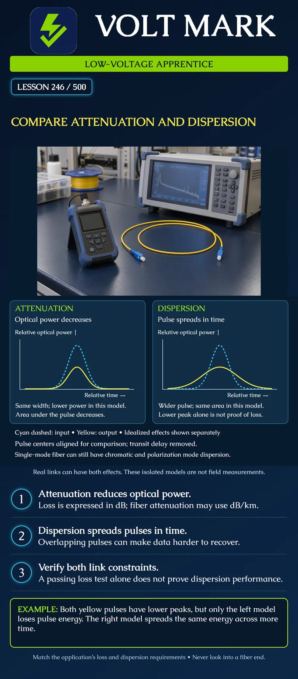 Compare attenuation and dispersion