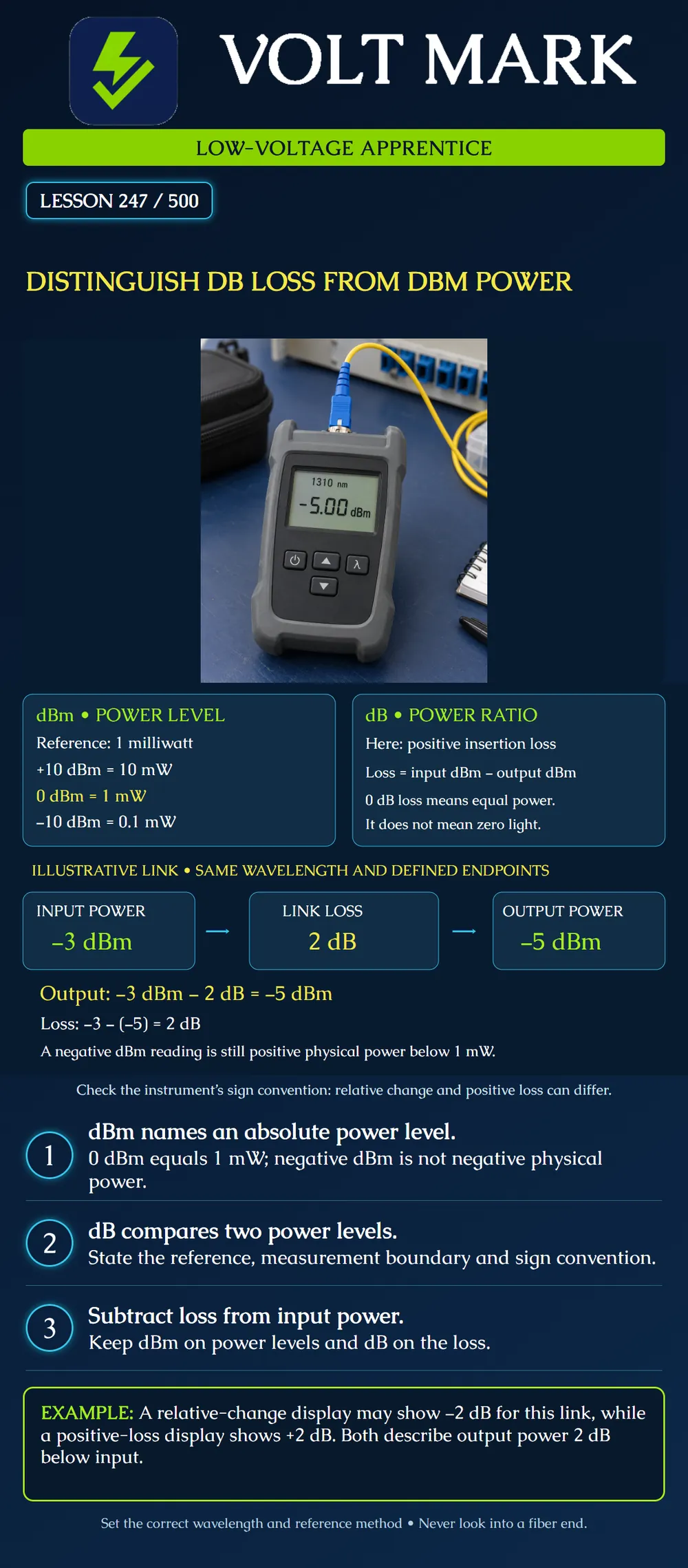 Distinguish dB loss from dBm power