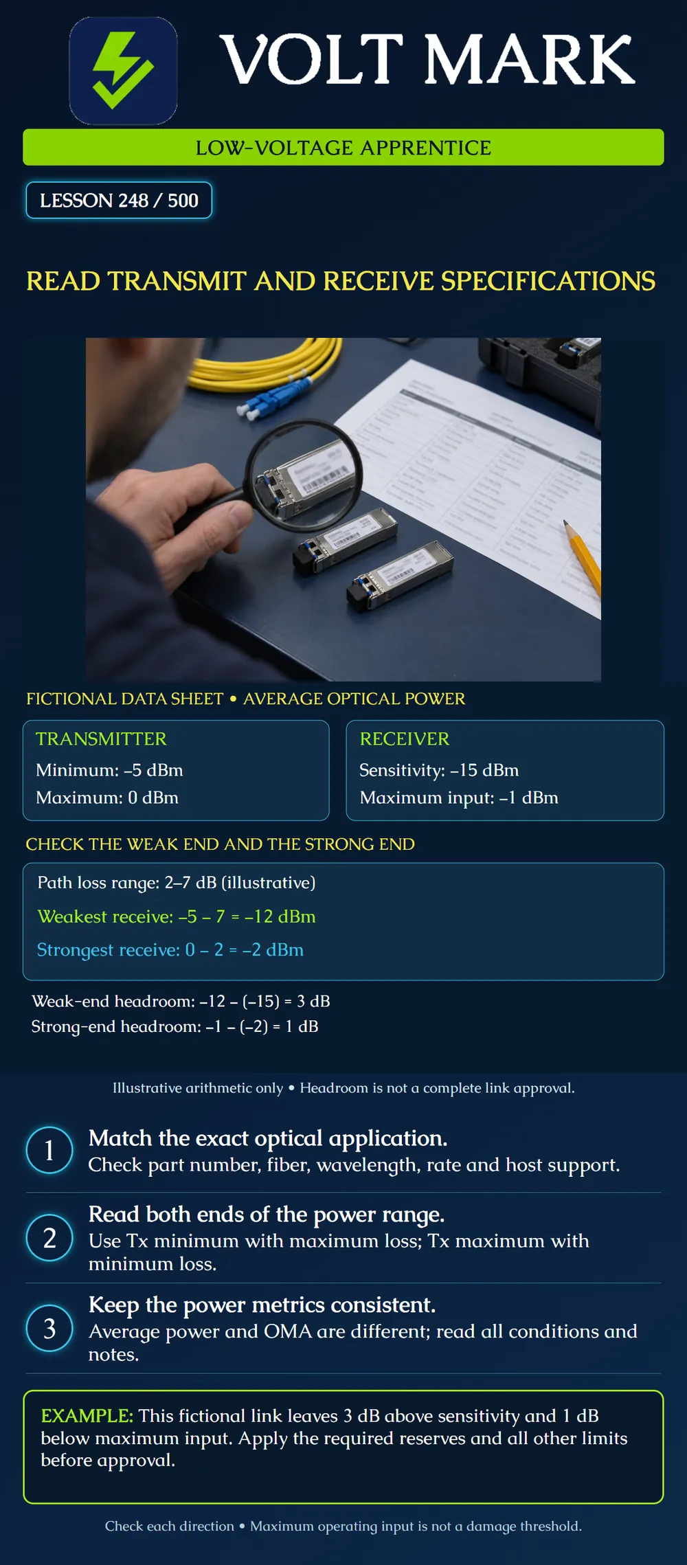 Read transmit and receive specifications