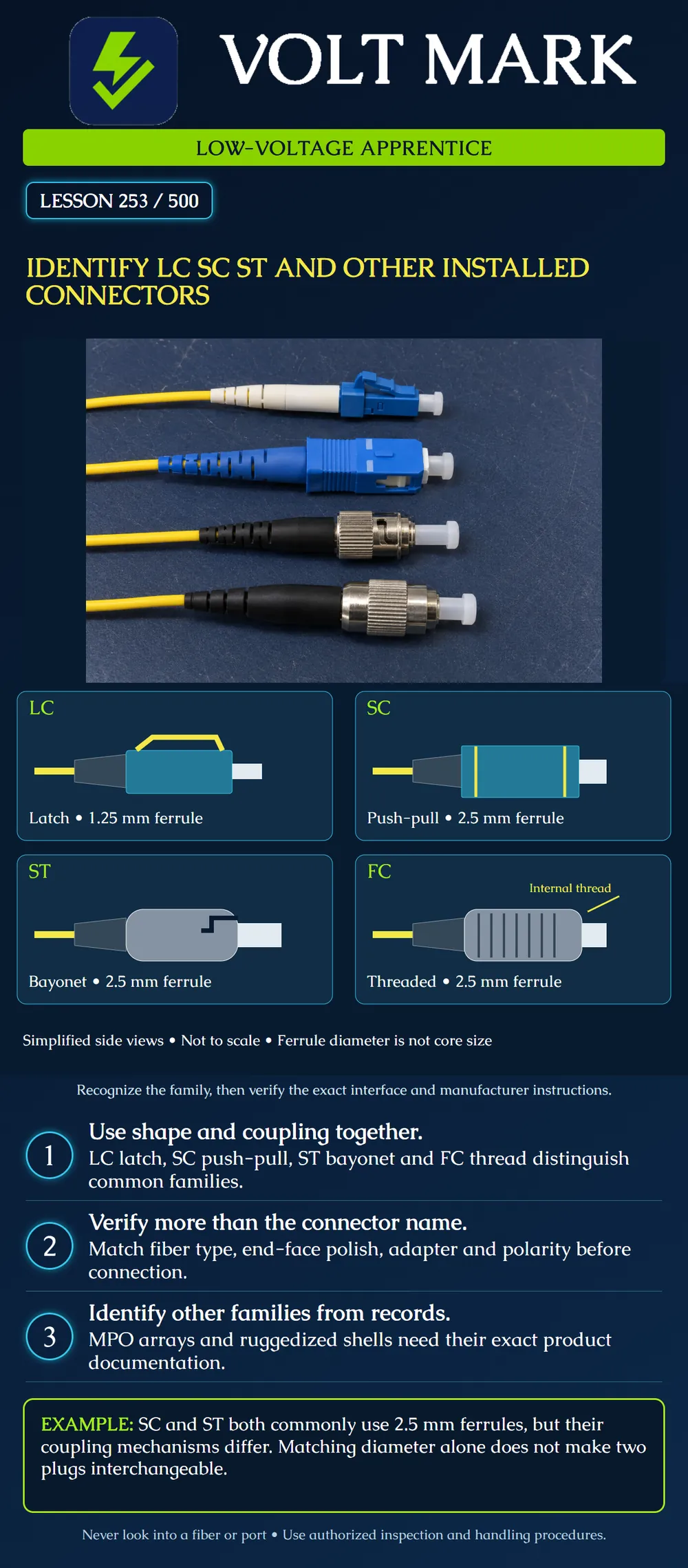Identify LC SC ST and other installed connectors