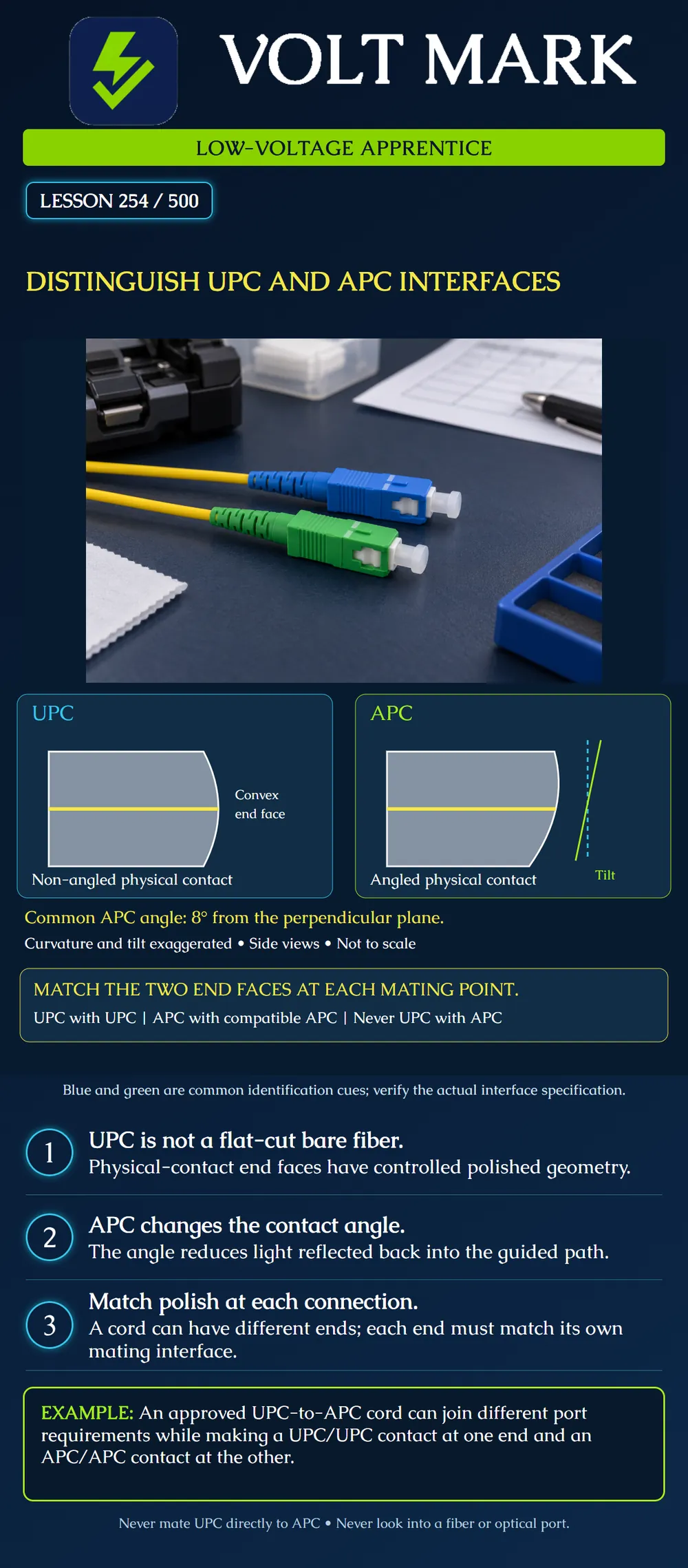 Distinguish UPC and APC interfaces