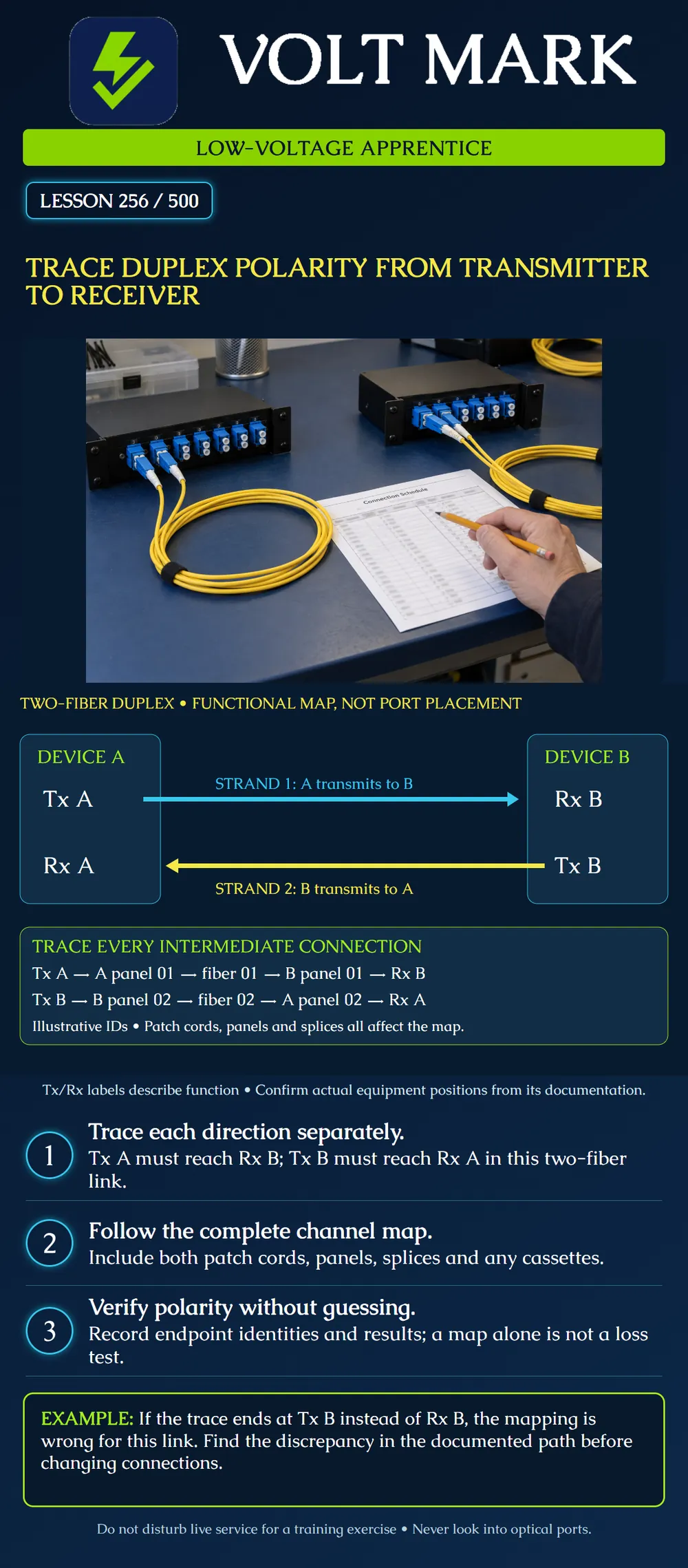 Trace duplex polarity from transmitter to receiver