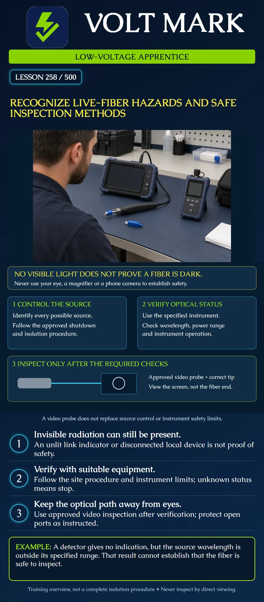 Recognize live-fiber hazards and safe inspection methods