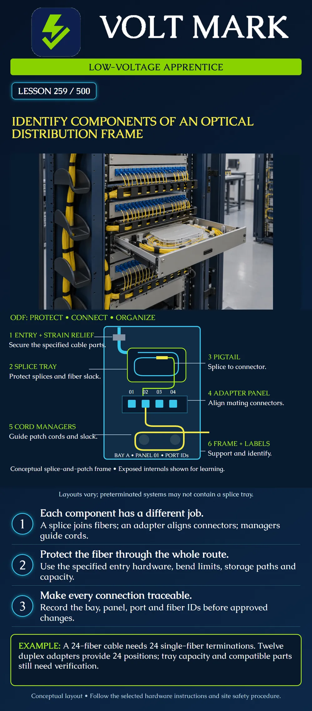 Identify components of an optical distribution frame