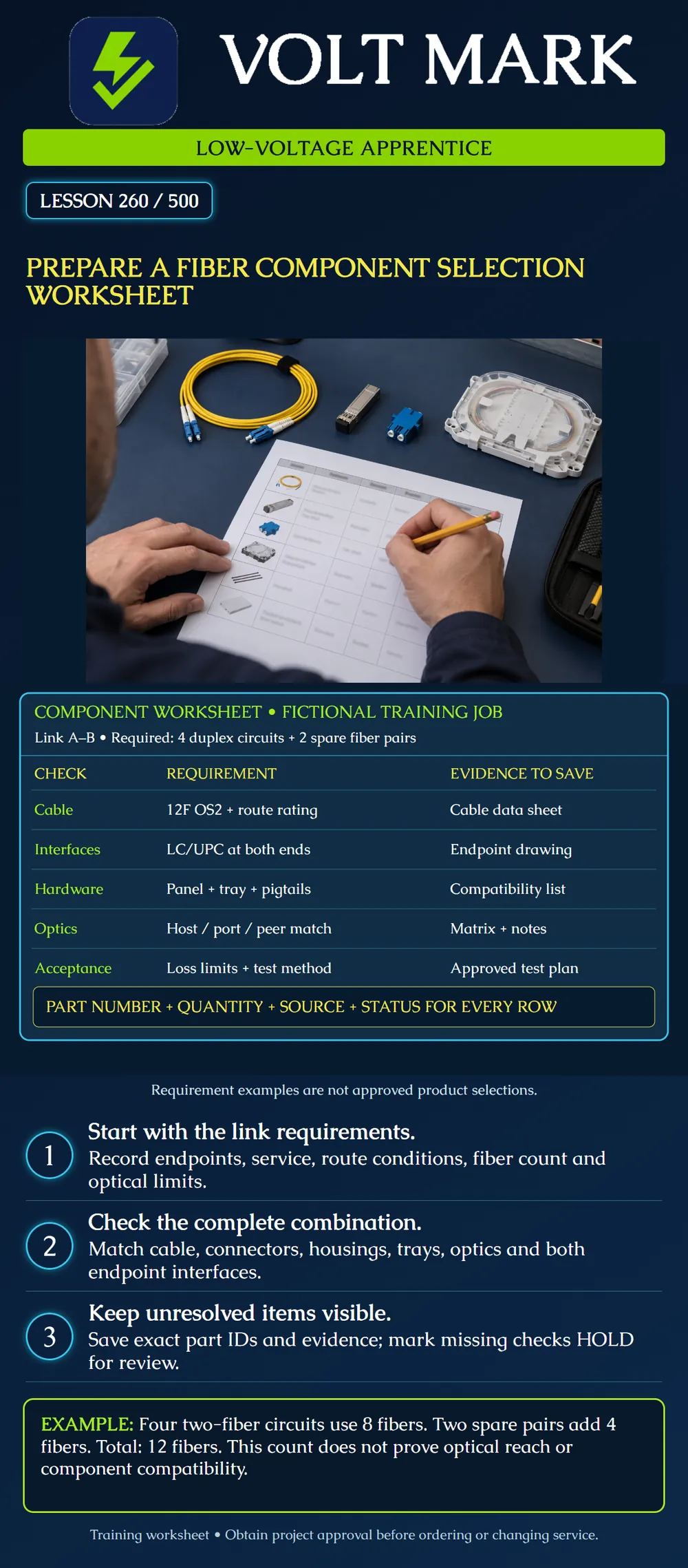 Prepare a fiber component selection worksheet