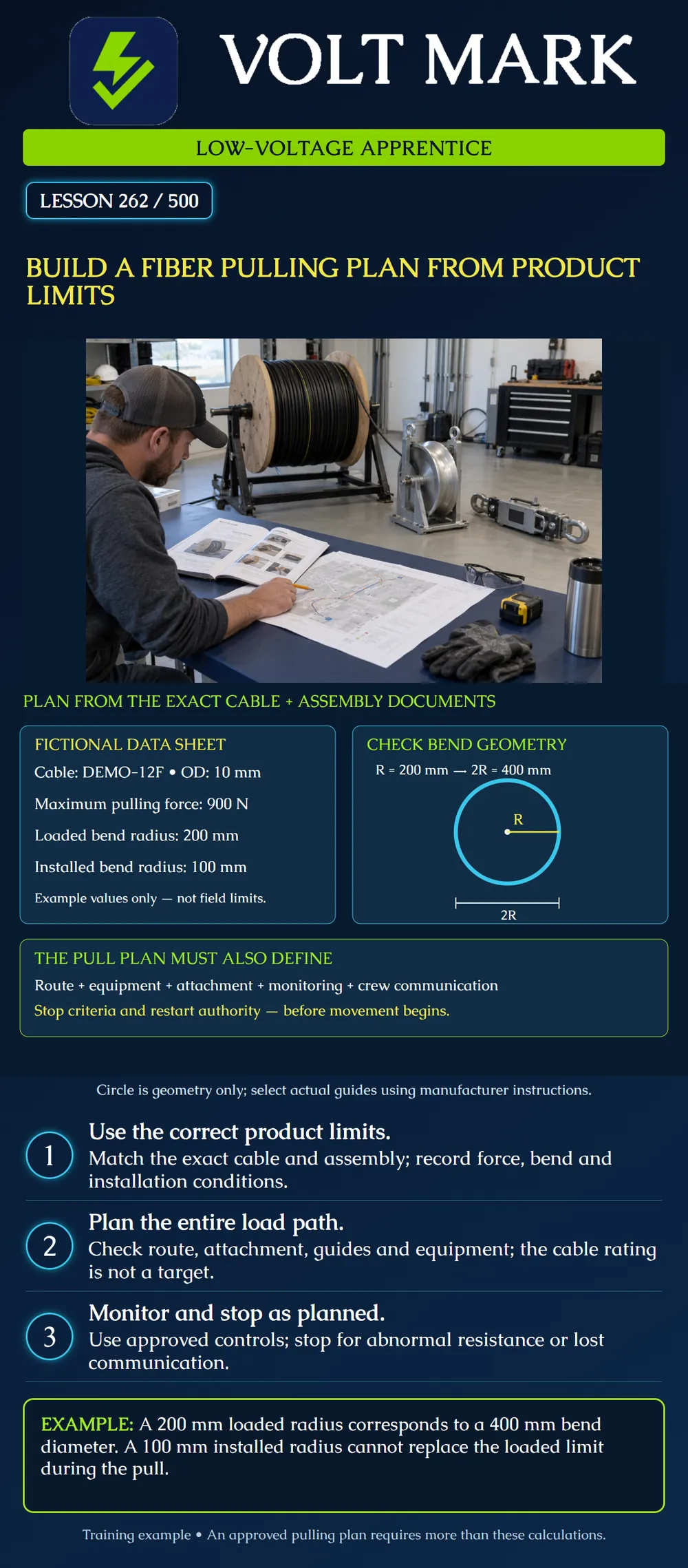 Build a fiber pulling plan from product limits