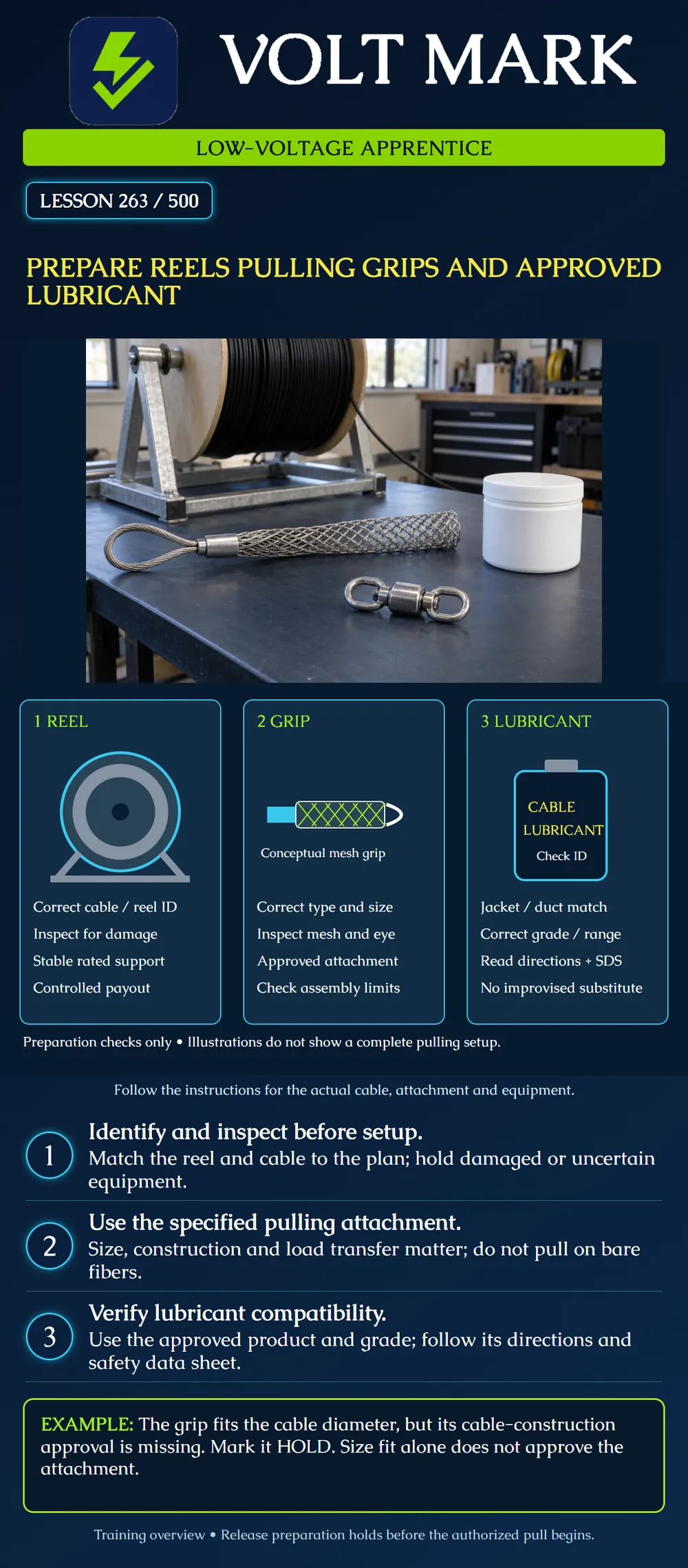 Prepare reels pulling grips and approved lubricant