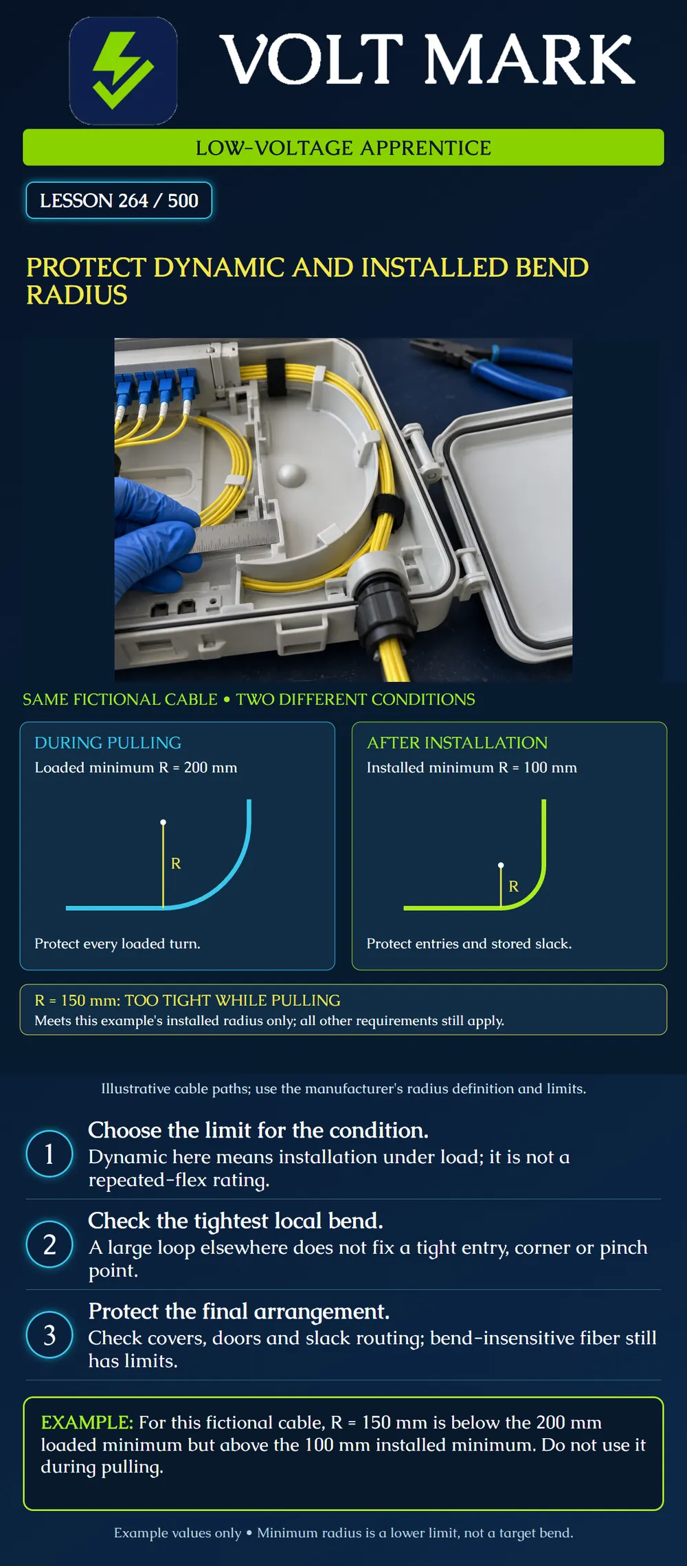 Protect dynamic and installed bend radius