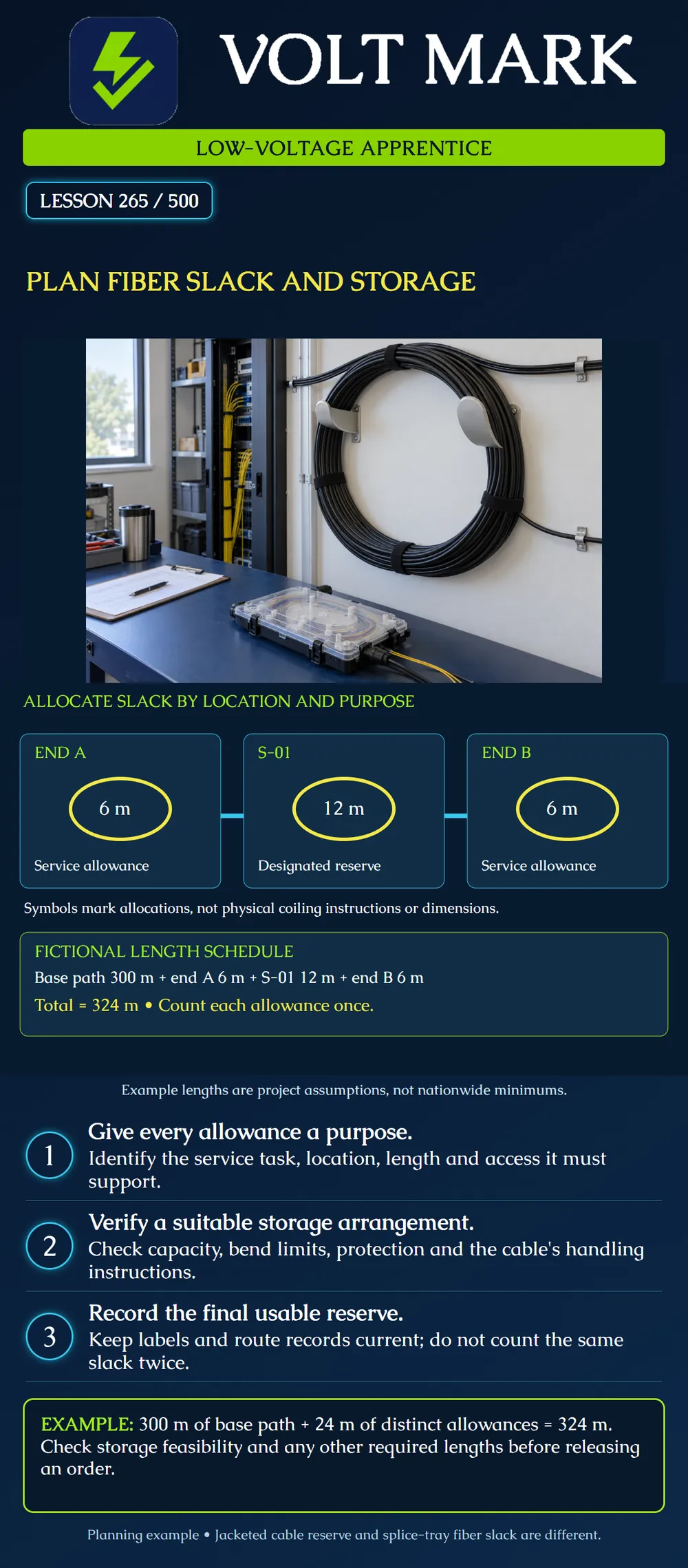 Plan fiber slack and storage