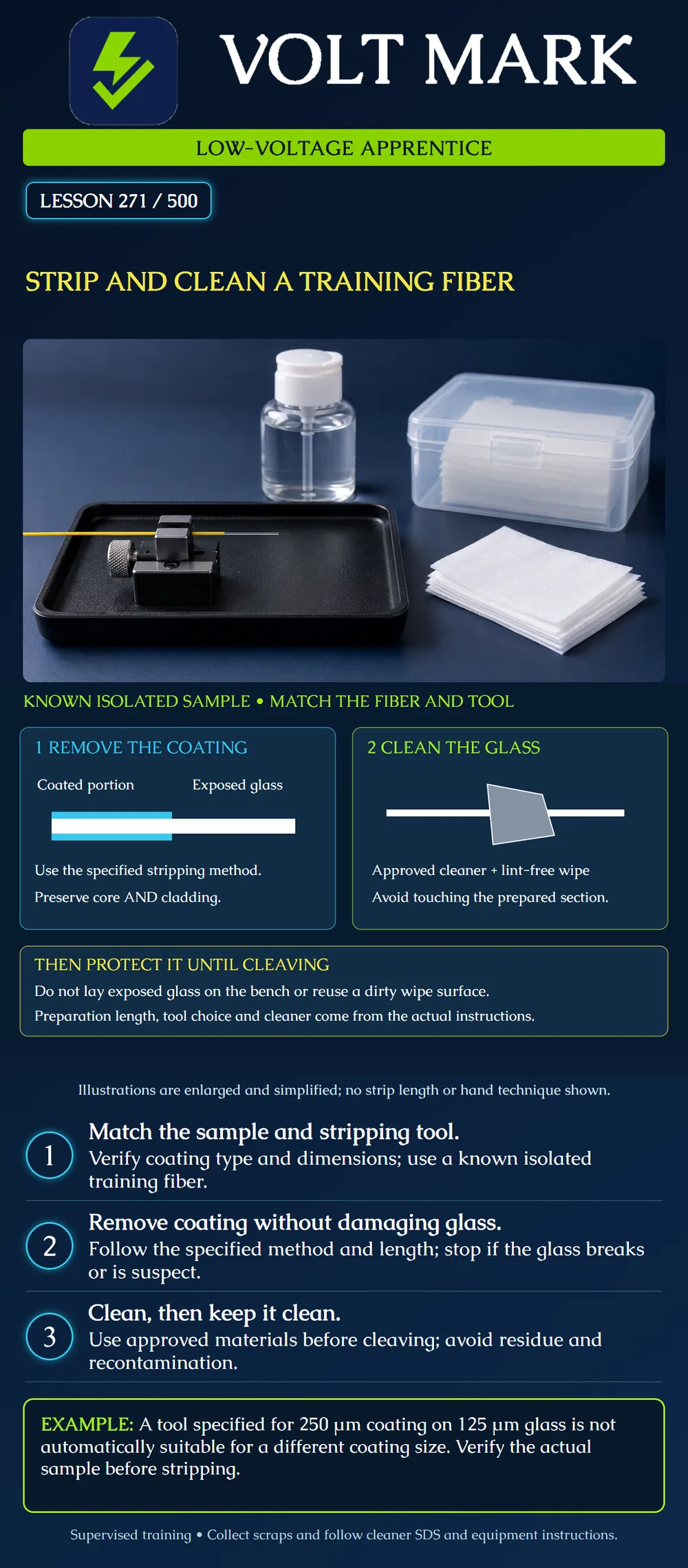Strip and clean a training fiber
