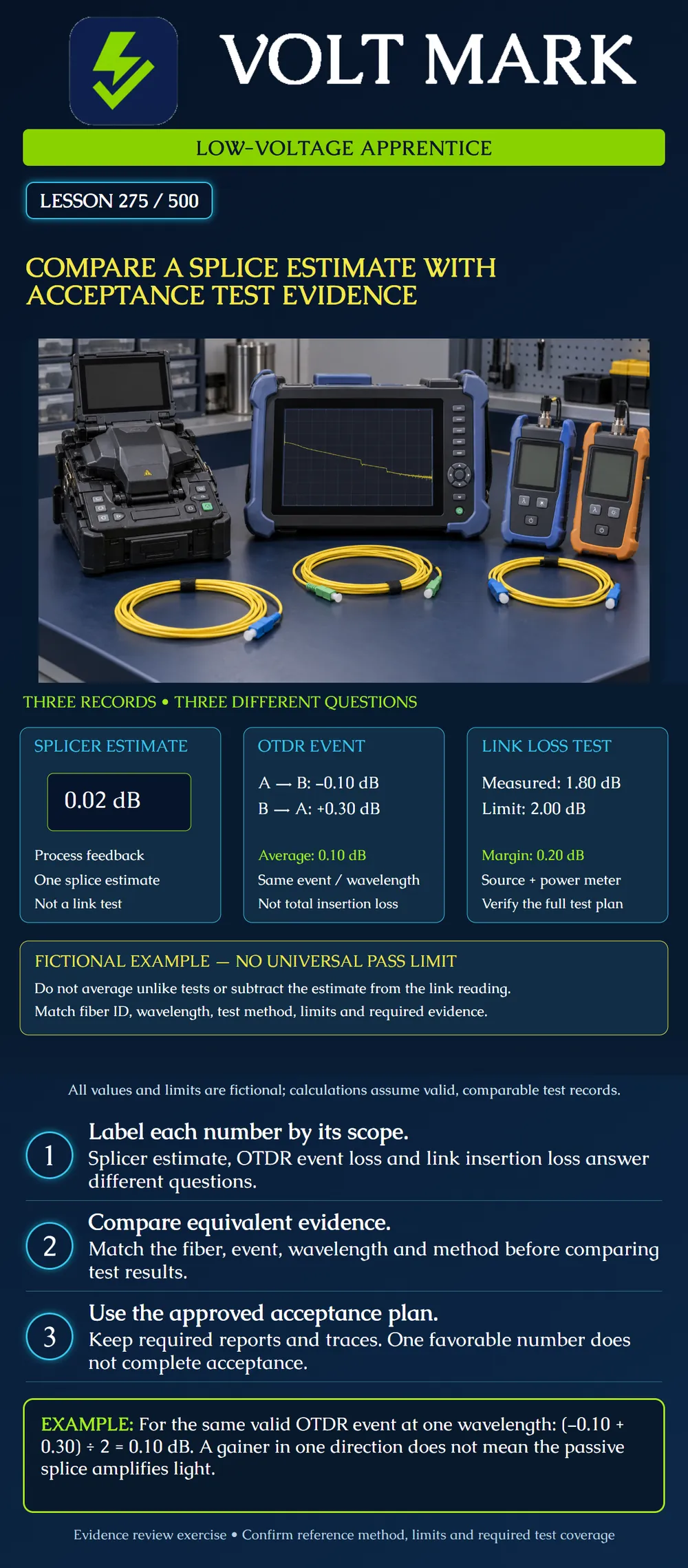 Compare a splice estimate with acceptance test evidence