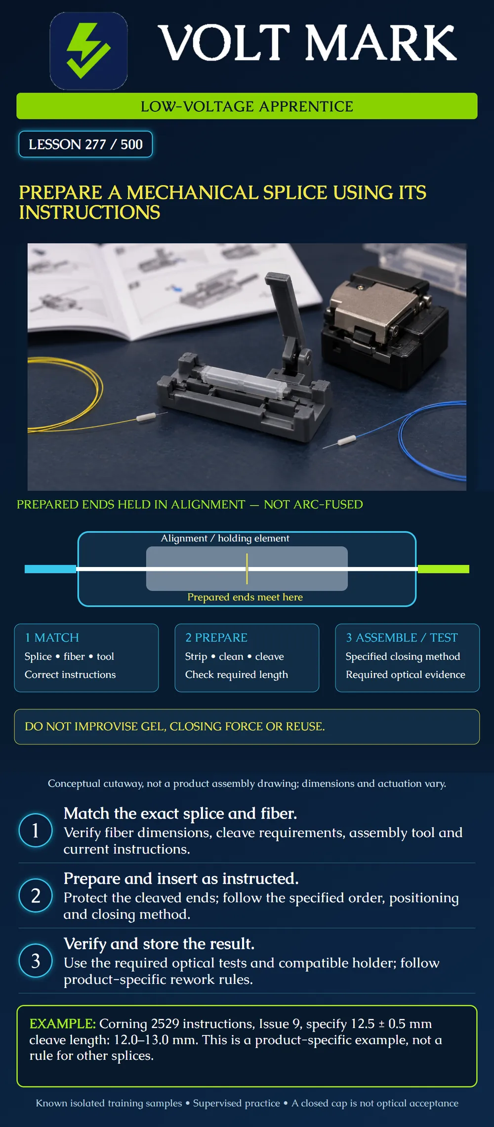 Prepare a mechanical splice using its instructions
