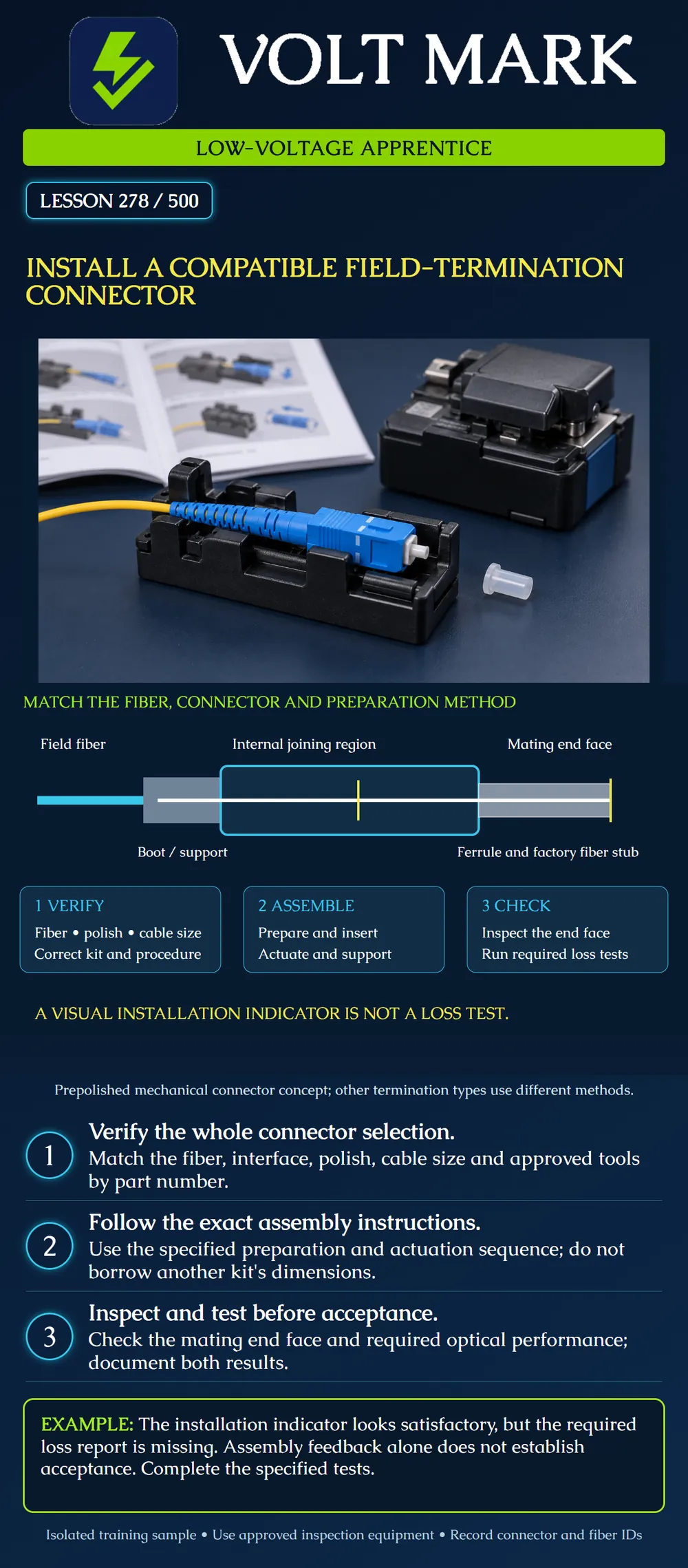 Install a compatible field-termination connector