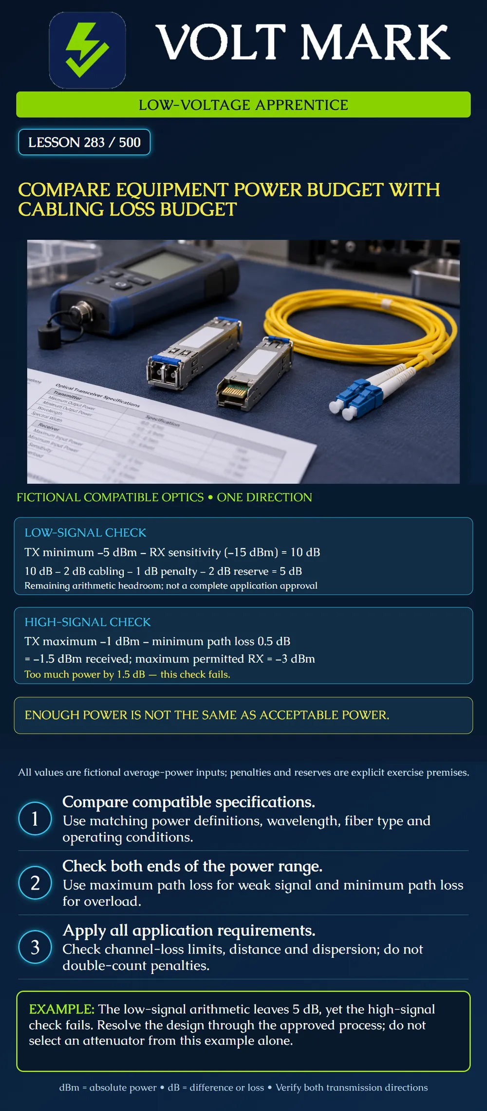 Compare equipment power budget with cabling loss budget