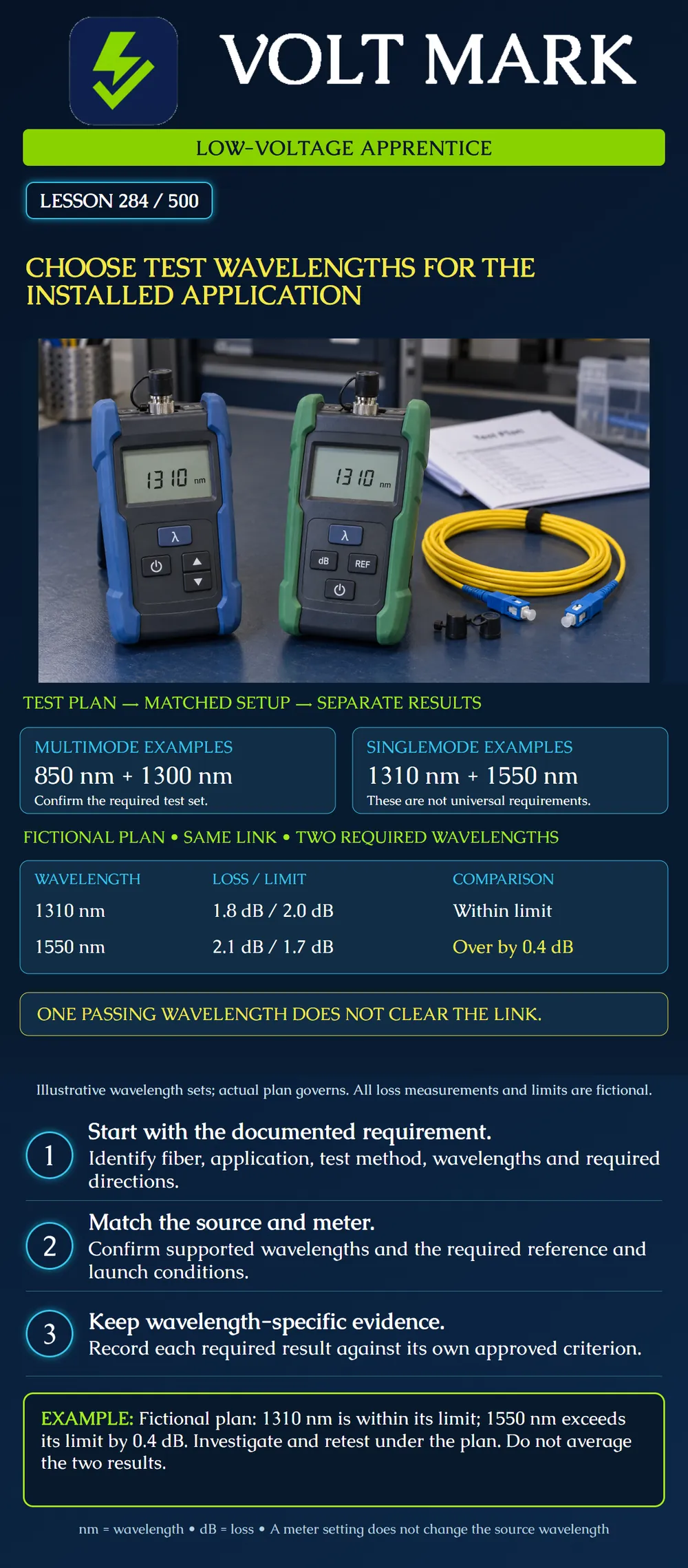 Choose test wavelengths for the installed application